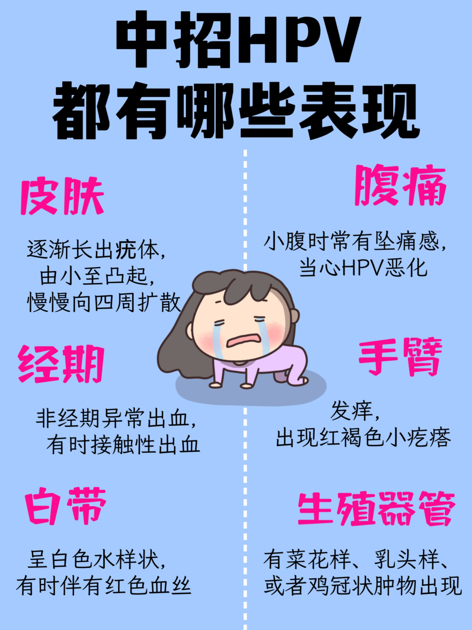 女性中招hpv的表现 hpv病毒是人际交往中非常常见的一种病毒,80%的