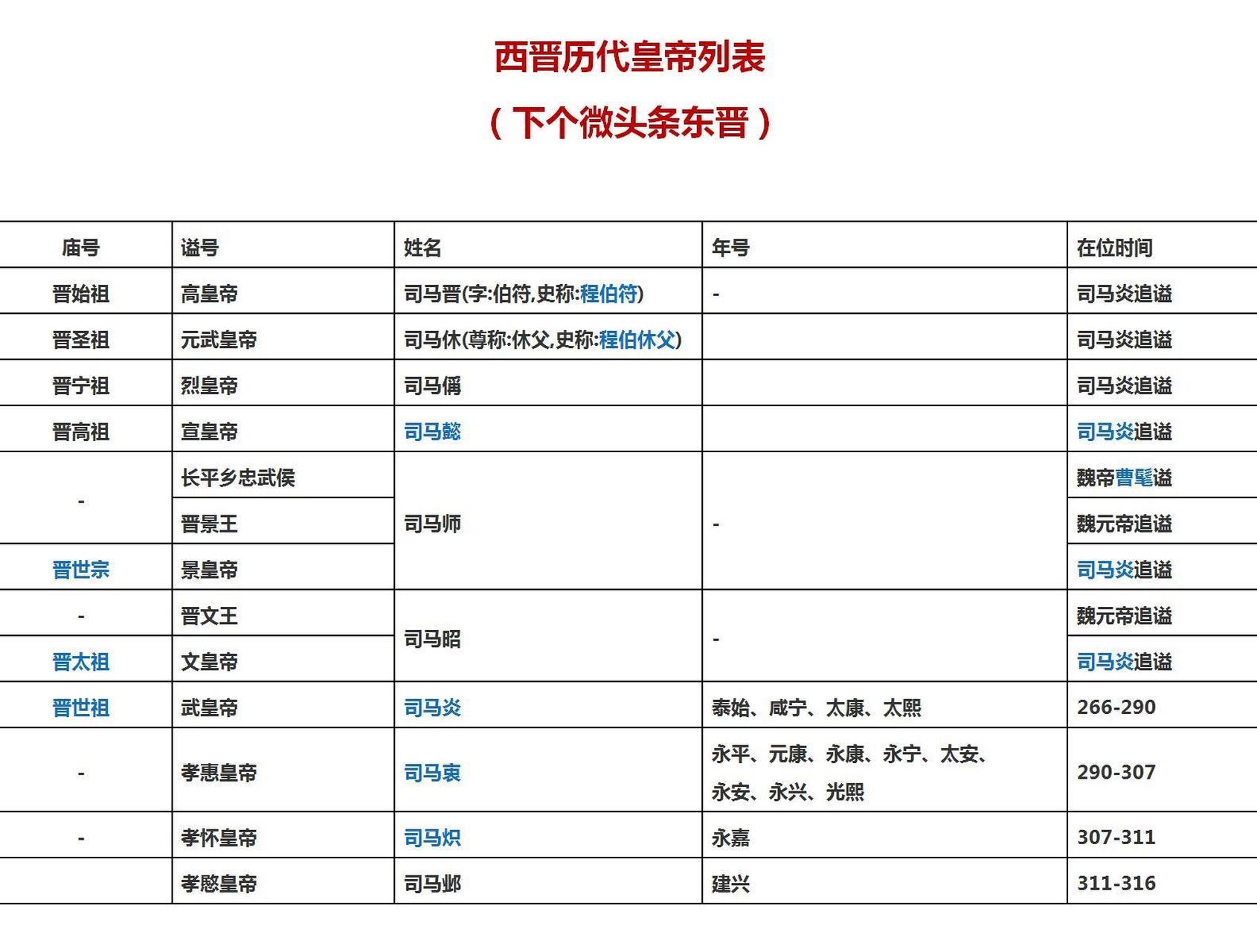 东晋历代帝王表图片