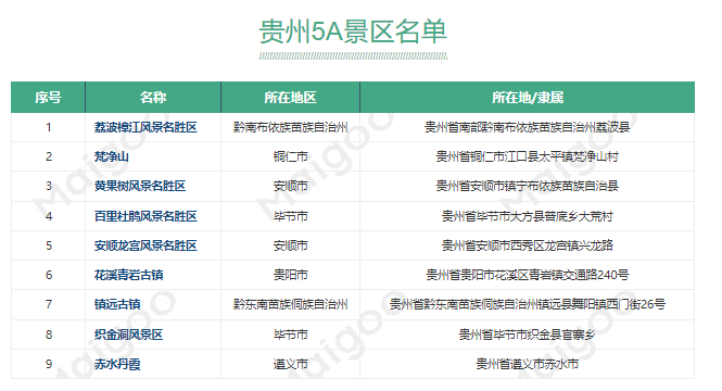 黄果树风景名胜区电话图片