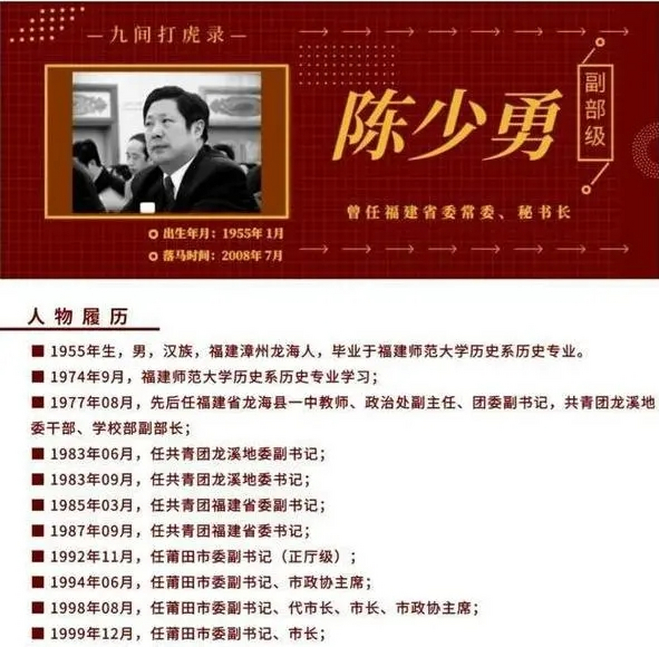 风流贪官陈少勇,与情人白天公园野合,敛财819万,情人无数  在福建