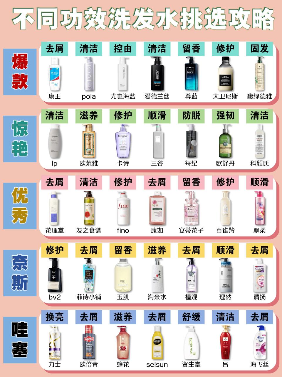 别当冤大头,买控由洗发水真的得做功课 讲真的,大u头细软塌还是得做好