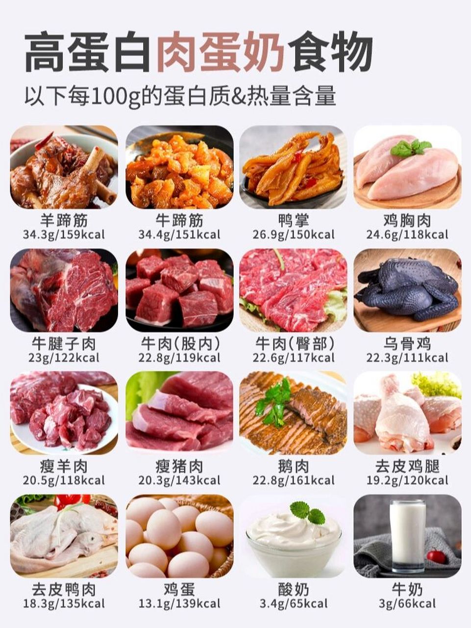 每日肉蛋奶摄入量图片