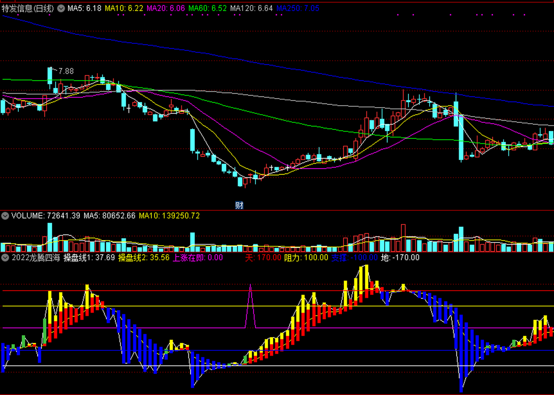 【妖股第二波】抓涨停板金钻指标,捕捉强势妖股回调第二波的主升段