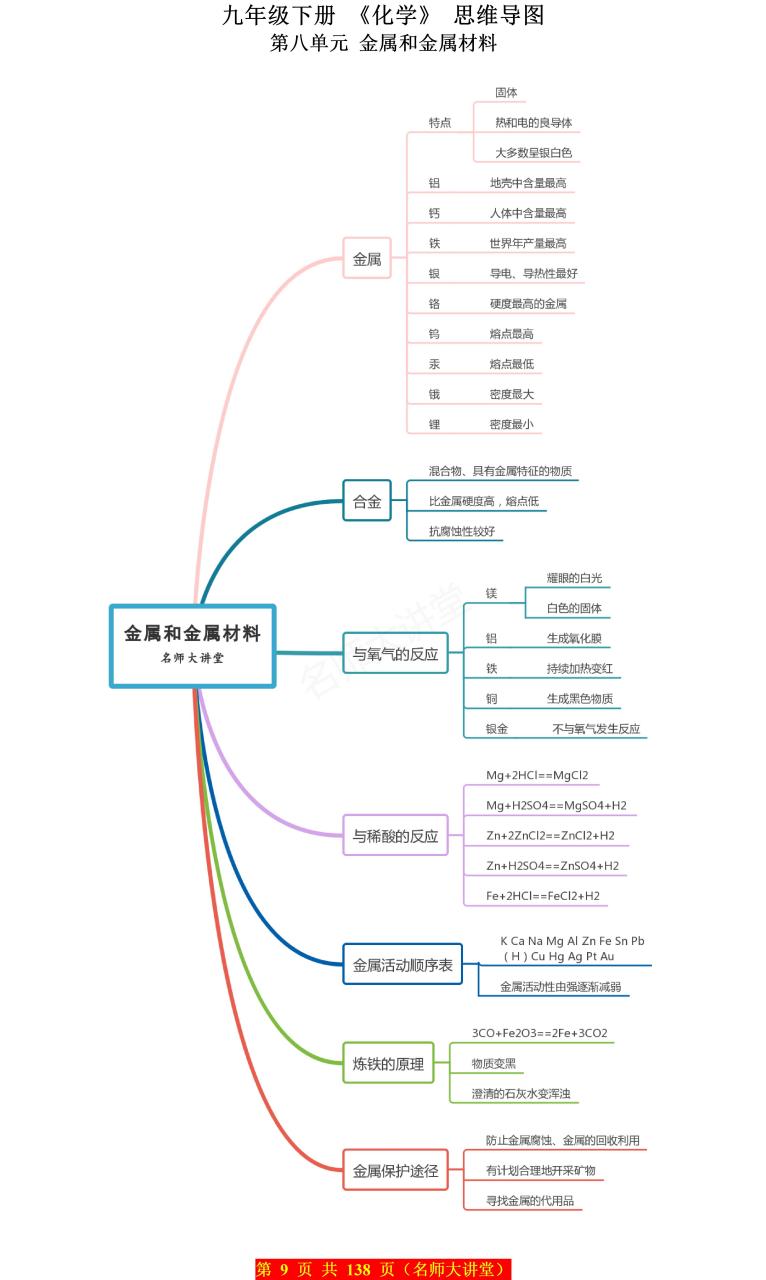 金属的思维导图初三图片