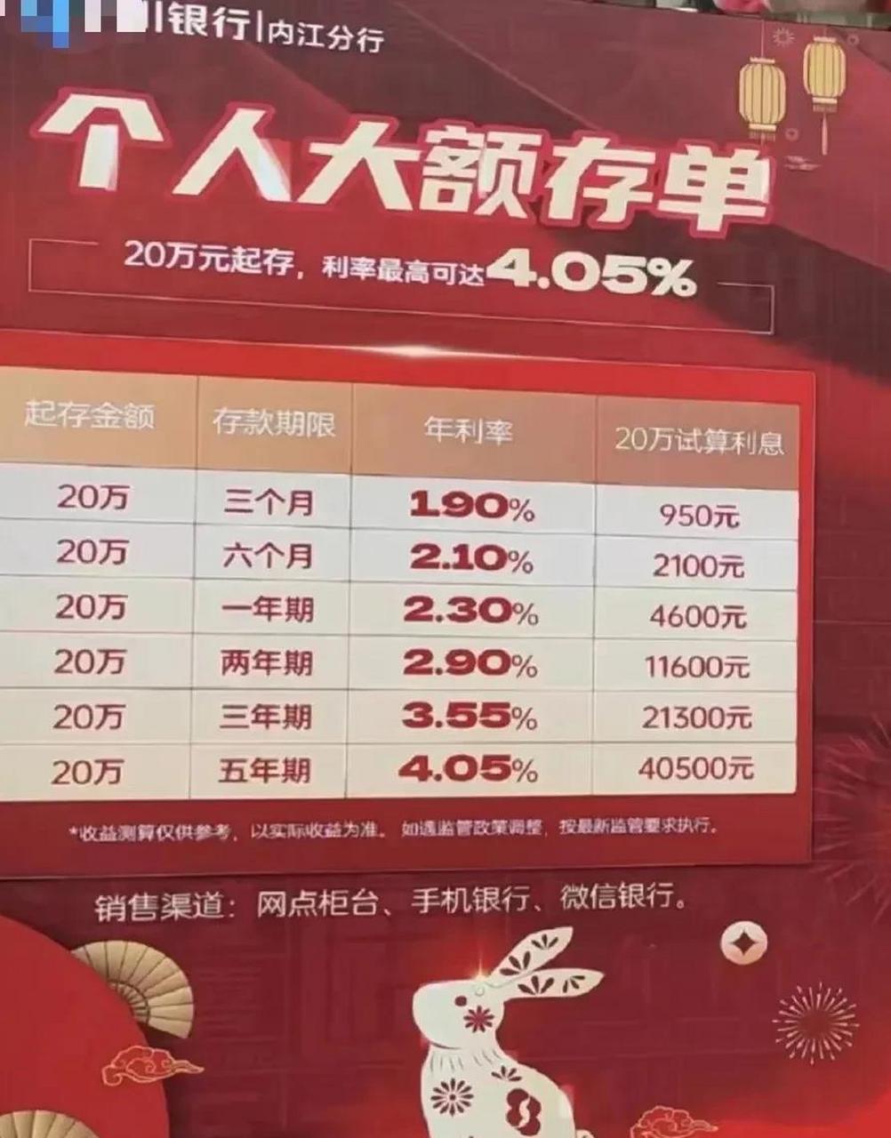 9%, 20万到期利息950元; 6个月大额存单利率2