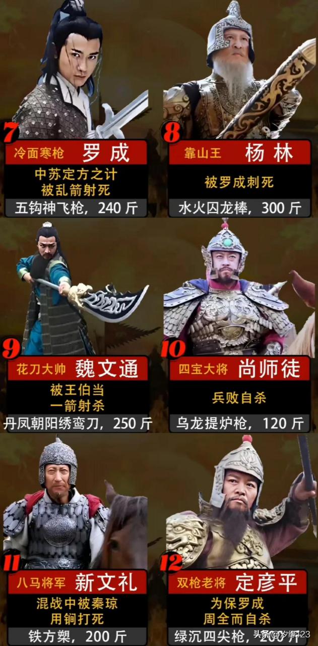 隋唐十八好汉排名