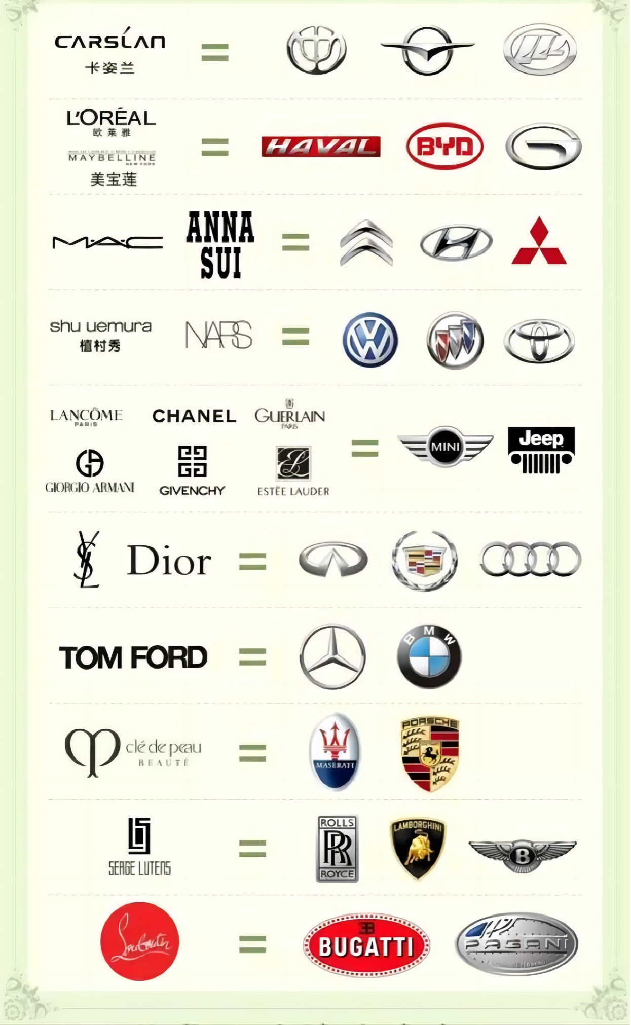 享受驾驶乐趣,别纠结争论, 口红汽车品牌对照口红档次对应汽车品牌