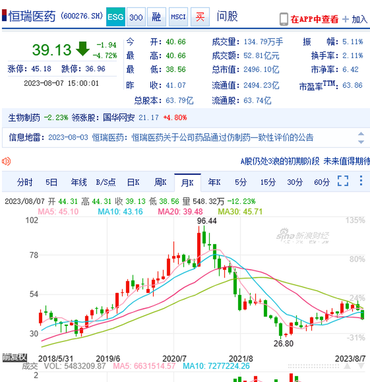 恒瑞医药公司股票图片