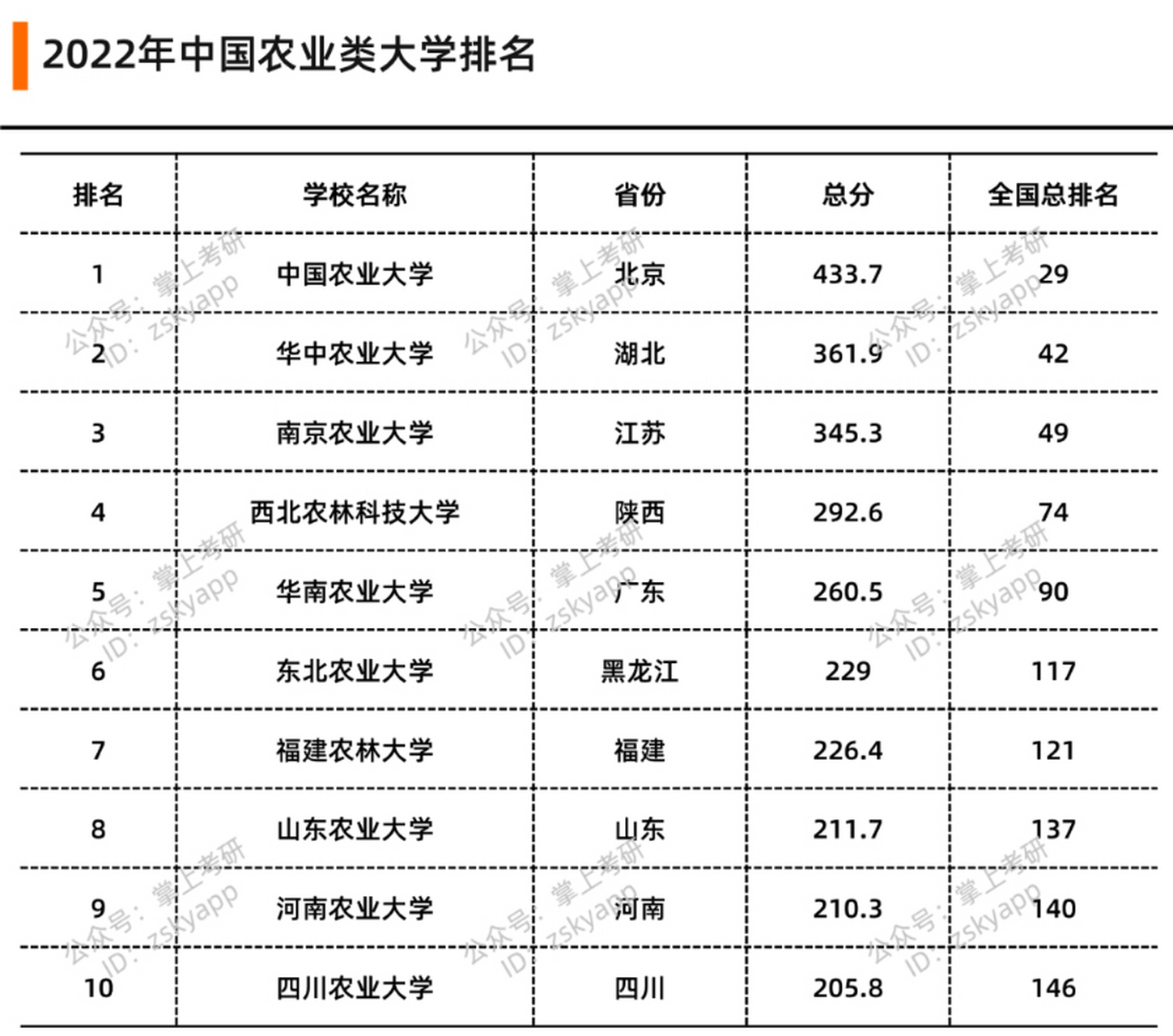 中国农业大学排名图片