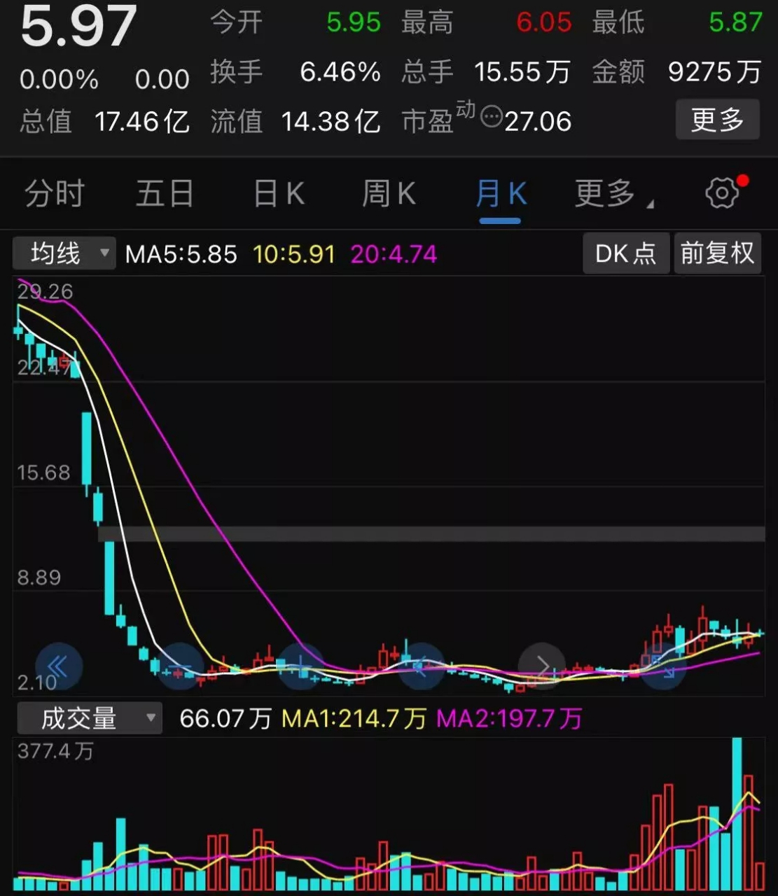 片仔癀股票图片