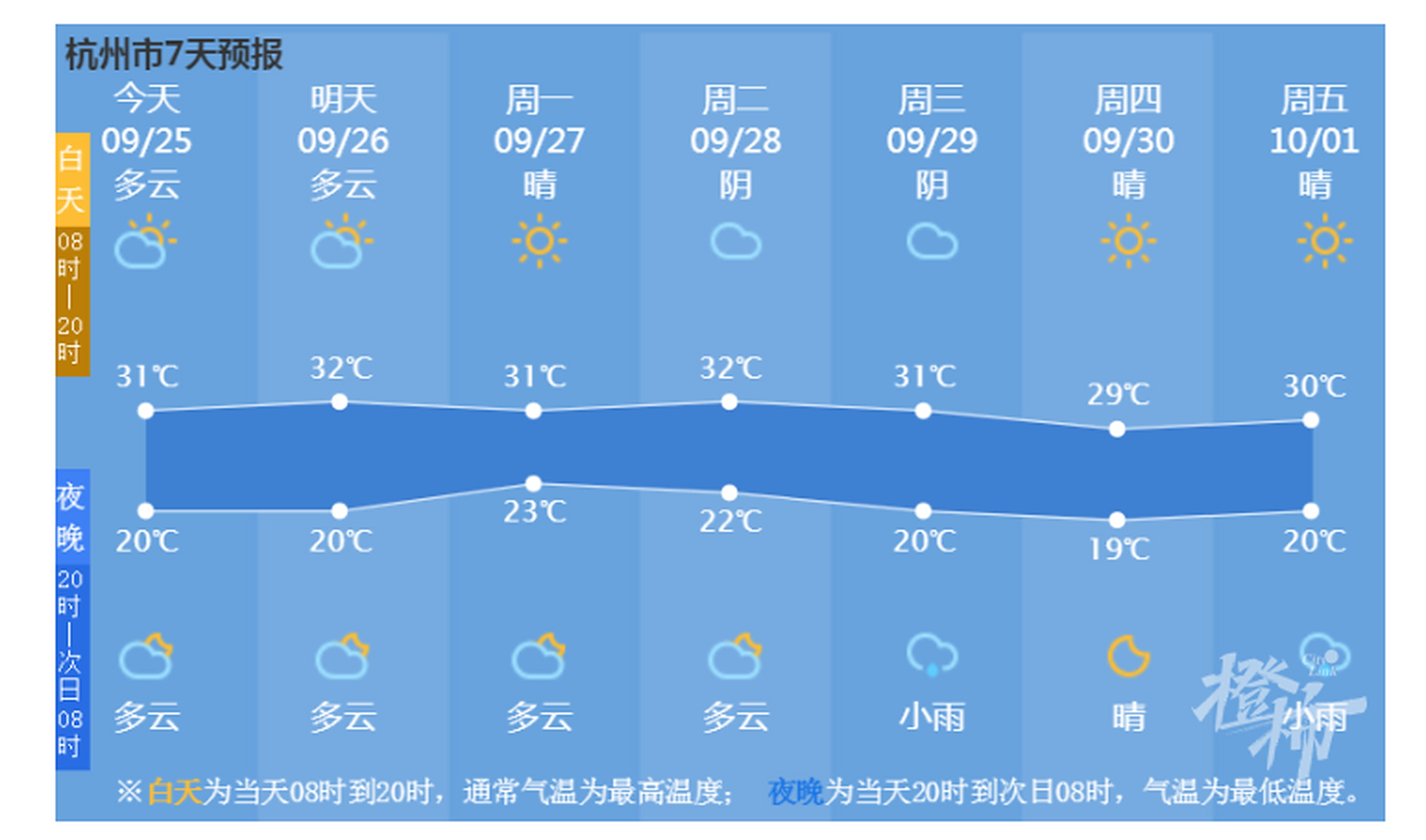 满城县天气预报