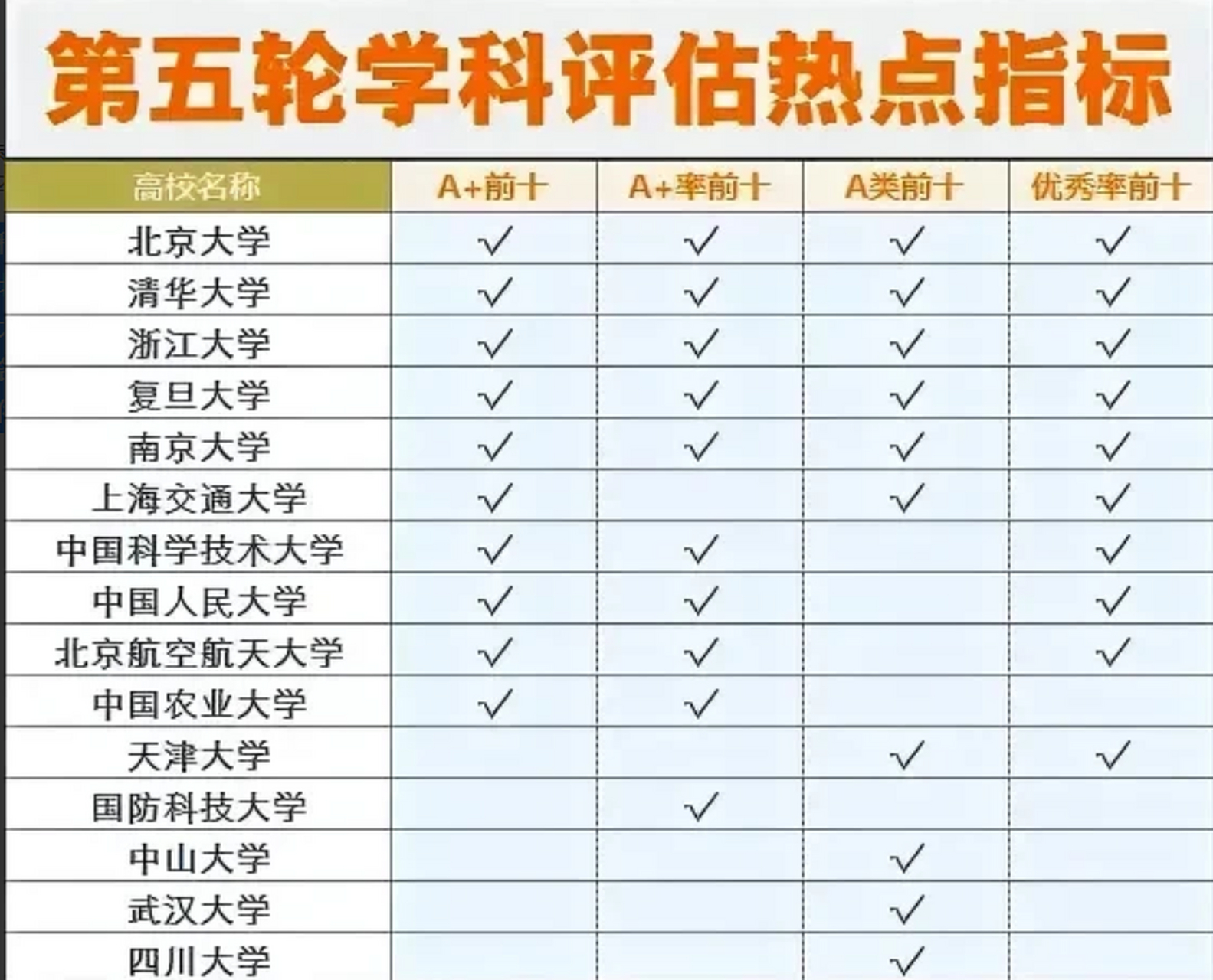 大连海事大学学科评估图片