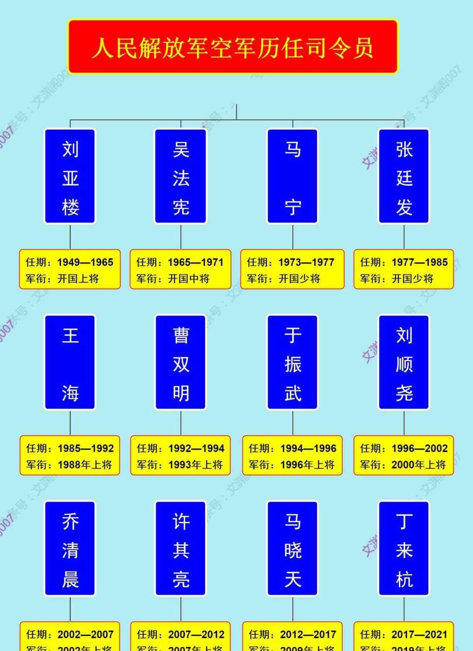 司令员军衔图片