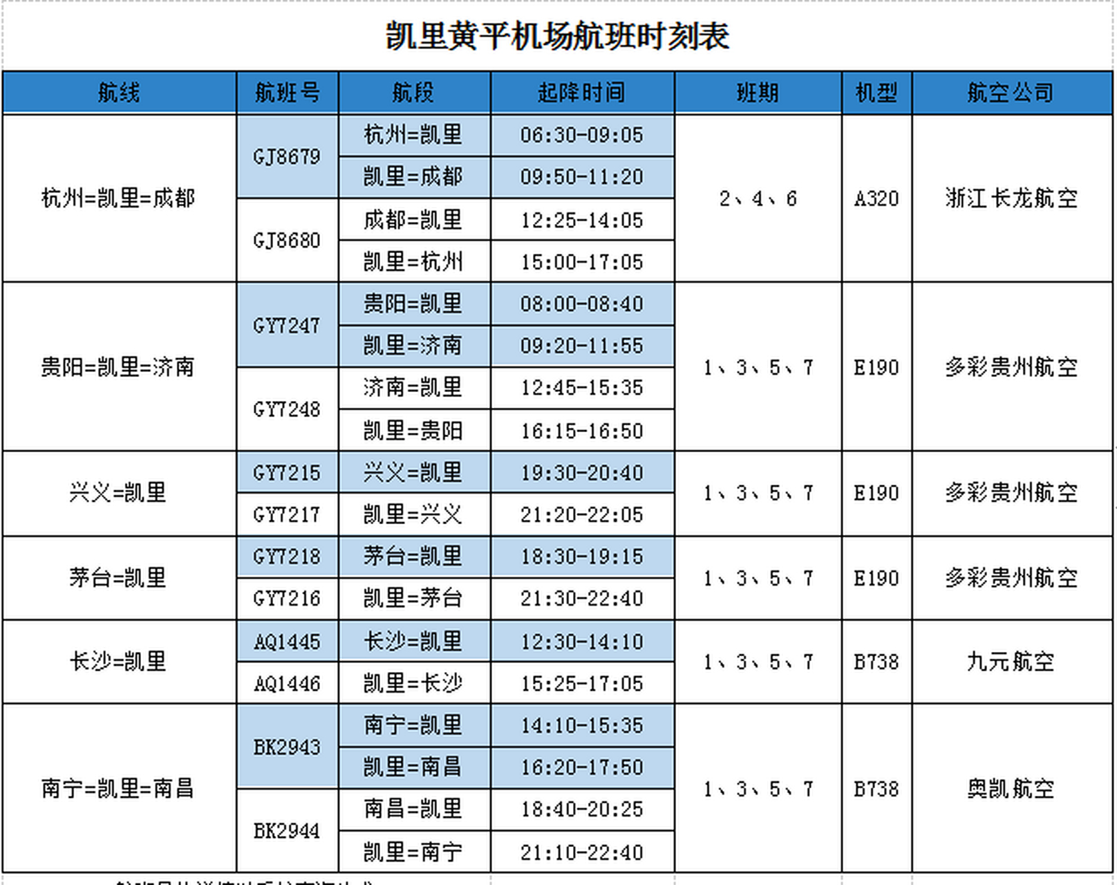 凱里黃平機場已於1月25日發佈春運方案,提前啟動2021年春運保障工作.