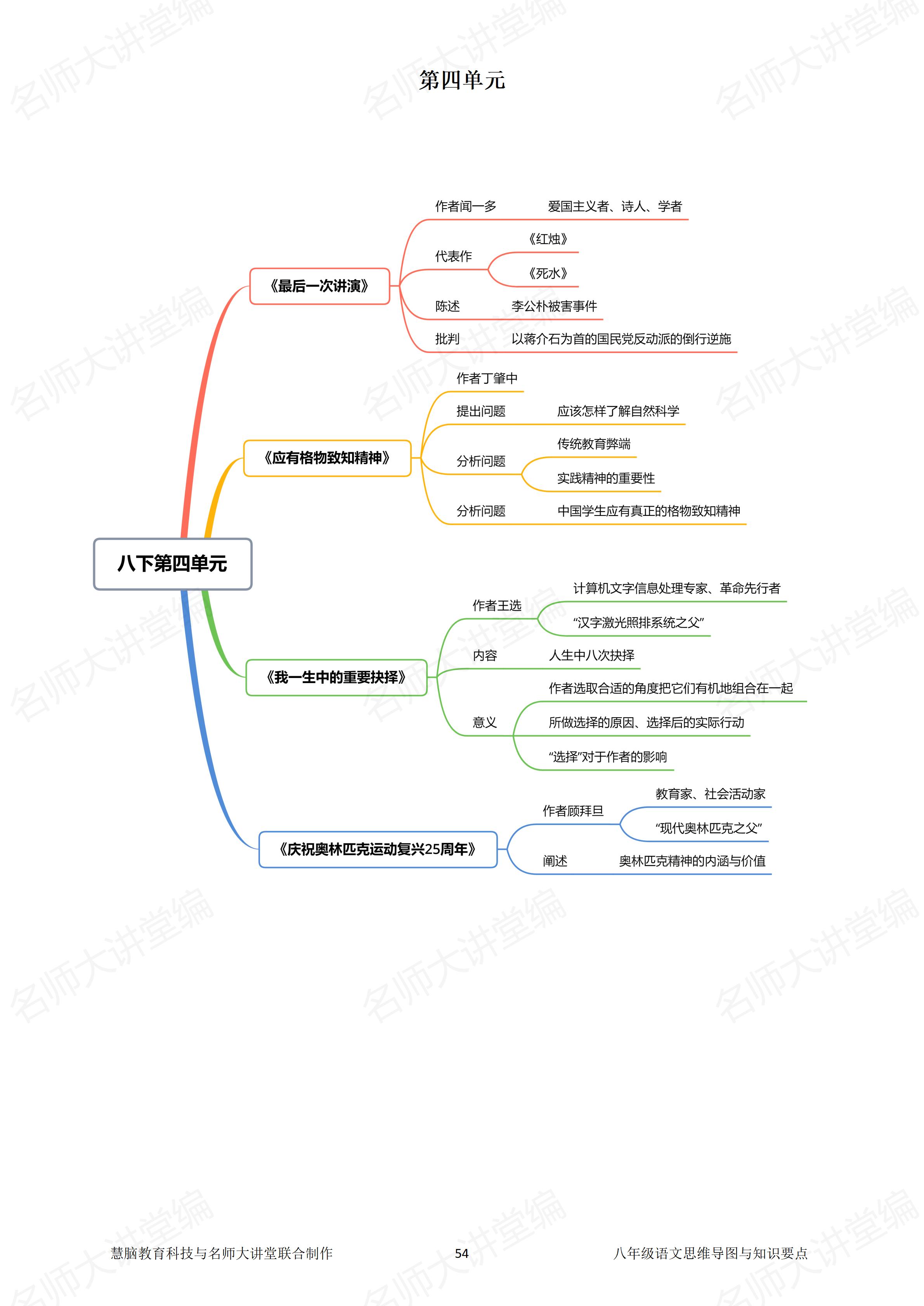 8年级语文思维导图！知识点梳理，一目了然的简单介绍