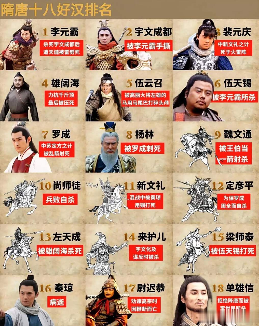 隋唐十八条好汉列表