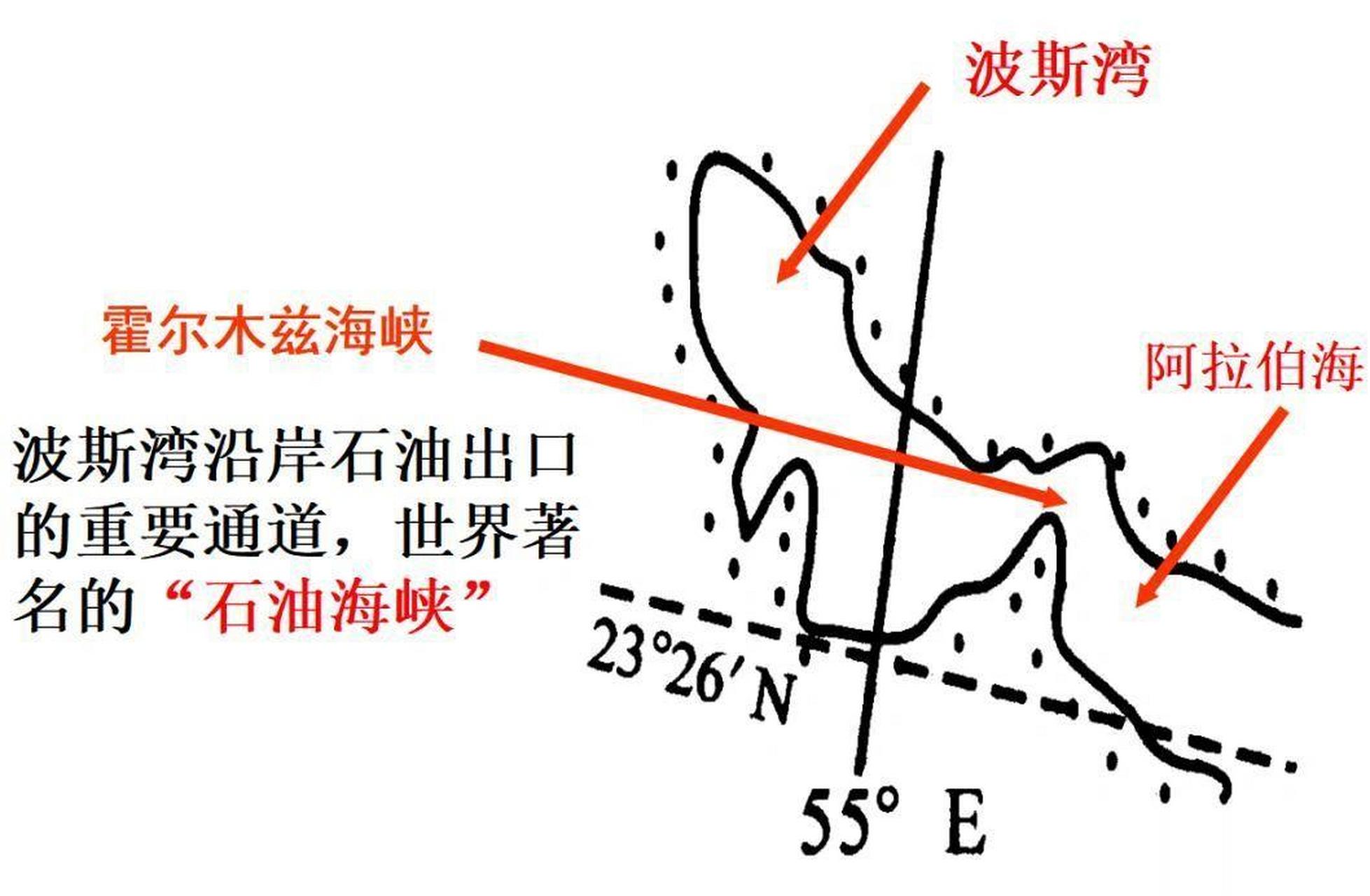 世界海峡地图简图图片