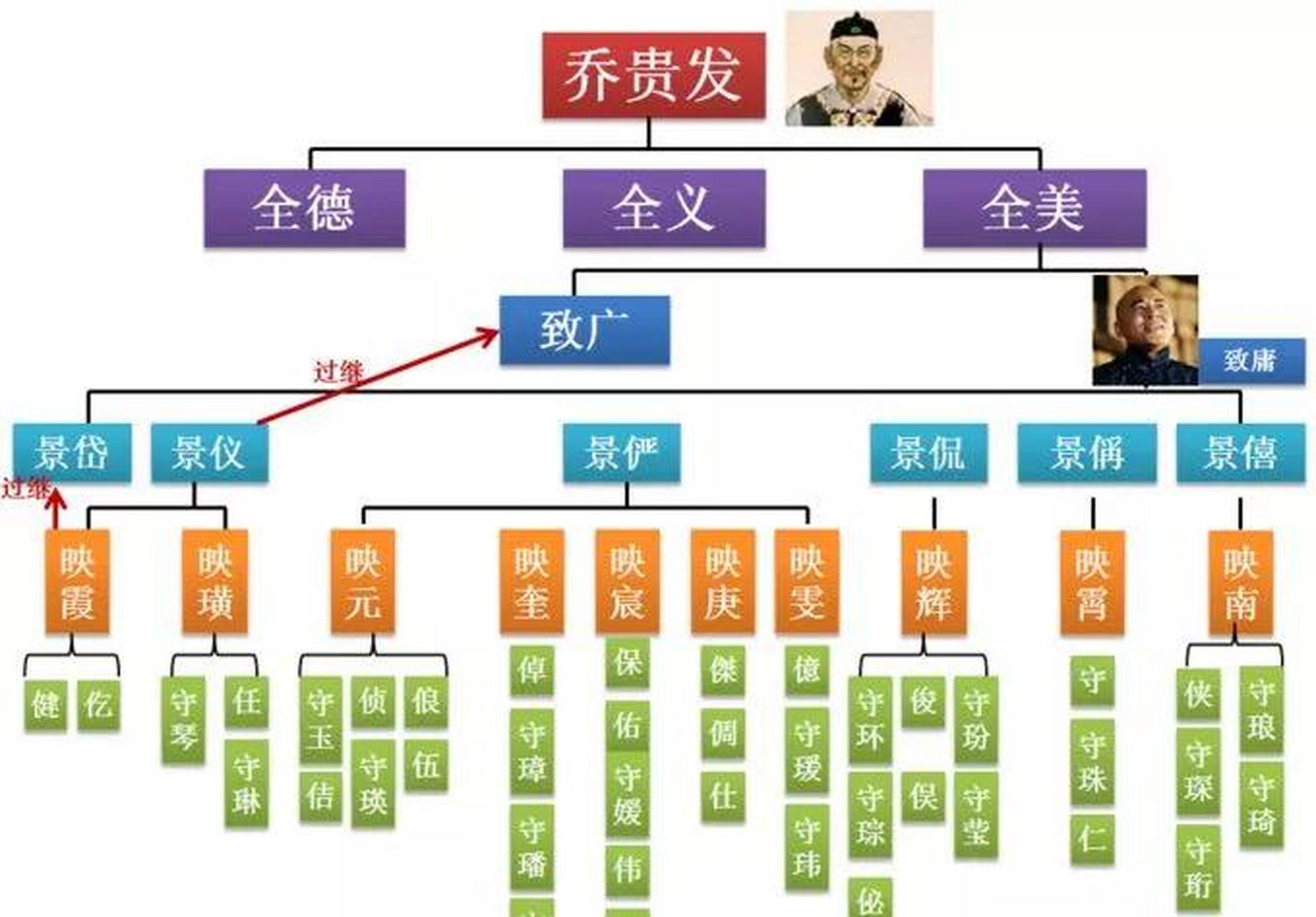 乔家大院演员表 人物图片