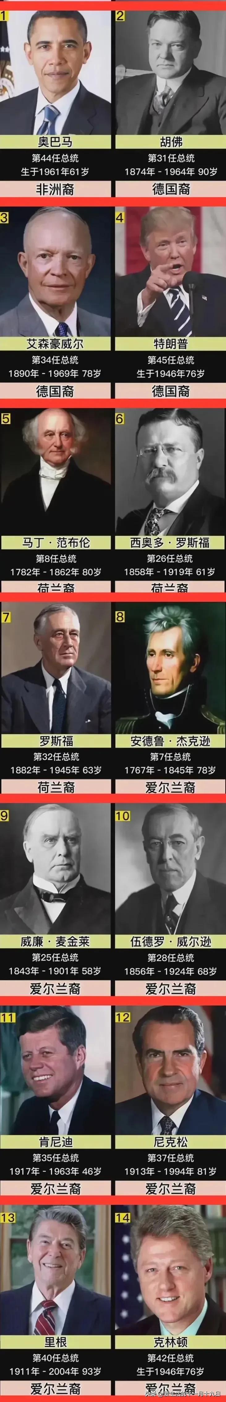 让人震惊的历任美国总统的"祖籍"!不仅有欧洲裔,还有非洲裔.