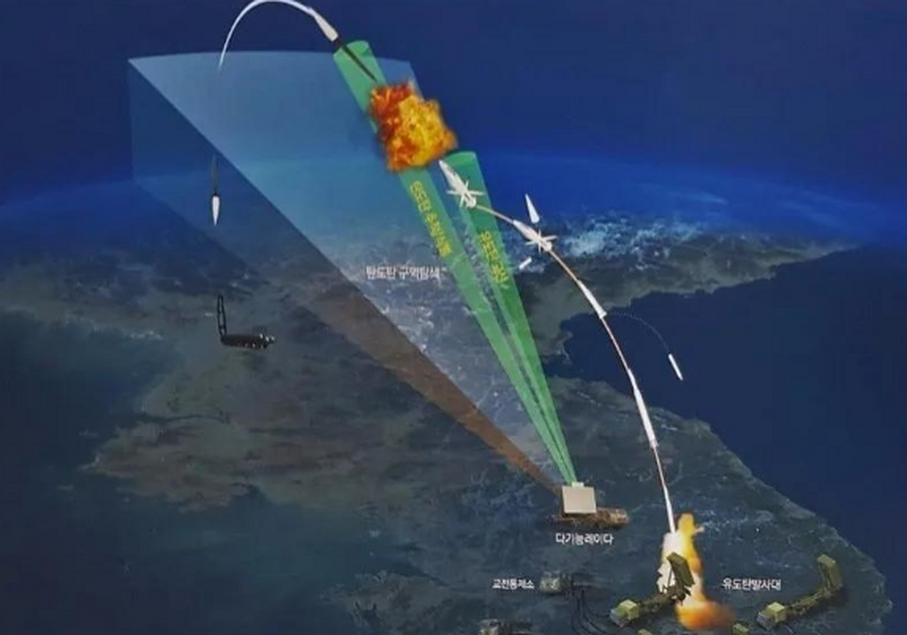 "  美韩的萨德系统,对我国东北地区造成