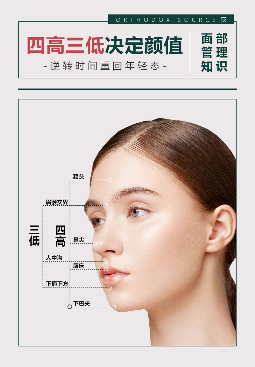 正本承源# 四高三低构建了侧脸的线条感和立体感,我们在修饰四高三低