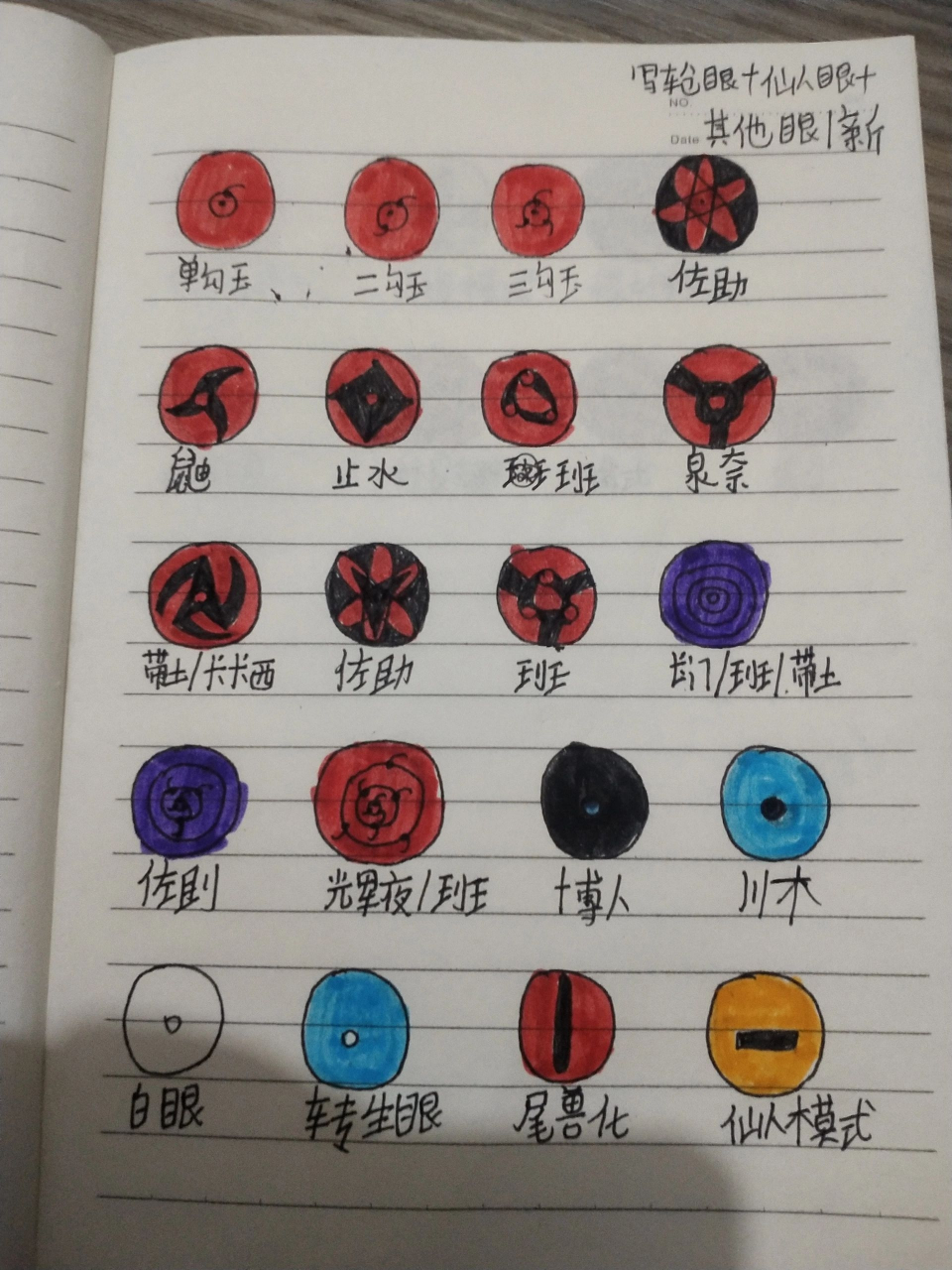 新画的血轮眼,请大家帮忙多多指导一下.