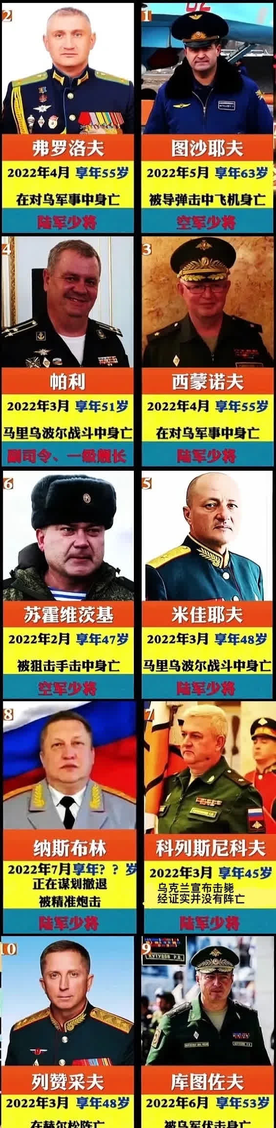 乌克兰冲突死亡人数(乌克兰冲突死亡人数最新消息新闻)