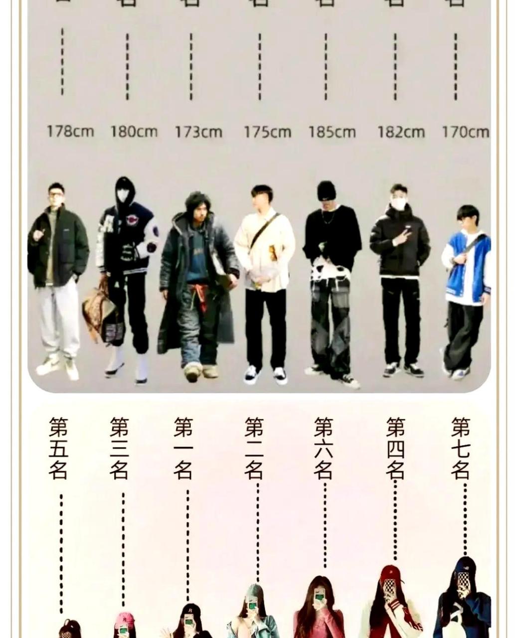 在男女身高最受欢迎的排名中,178cm的男性和162cm的女性组合名列第一.