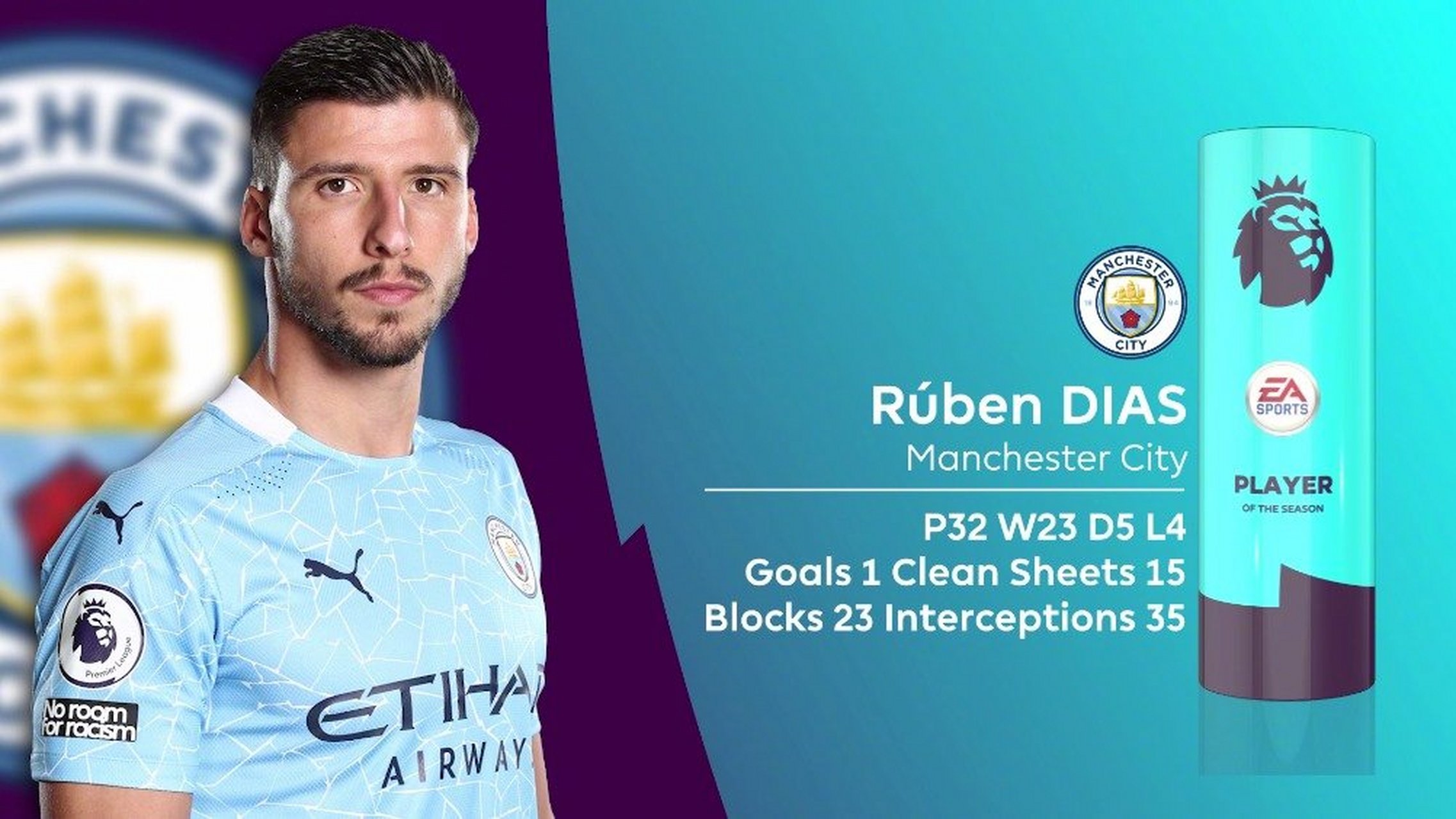 据报道,曼城中场鲁本-迪亚斯在接受采访时谈到了自己与球队的训练情况