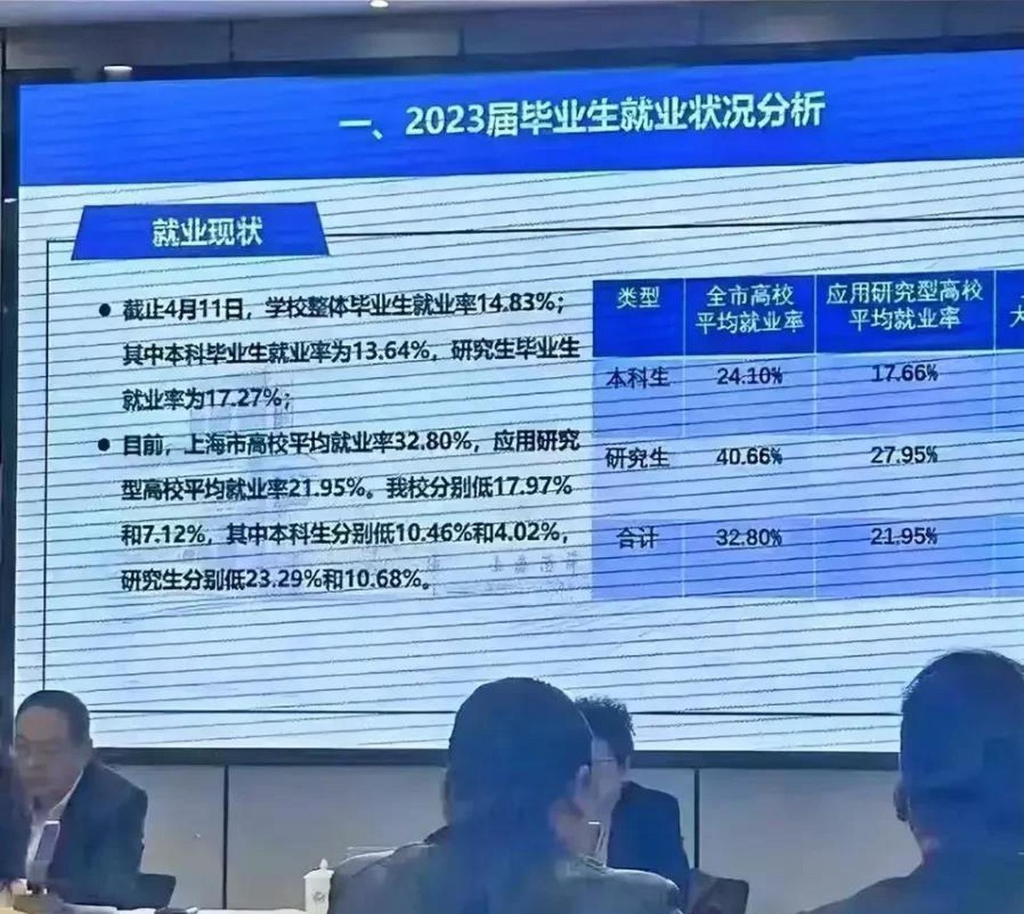 举个例子,上海海洋大学地处经济发达的上海,虽然不是211,但也是147所