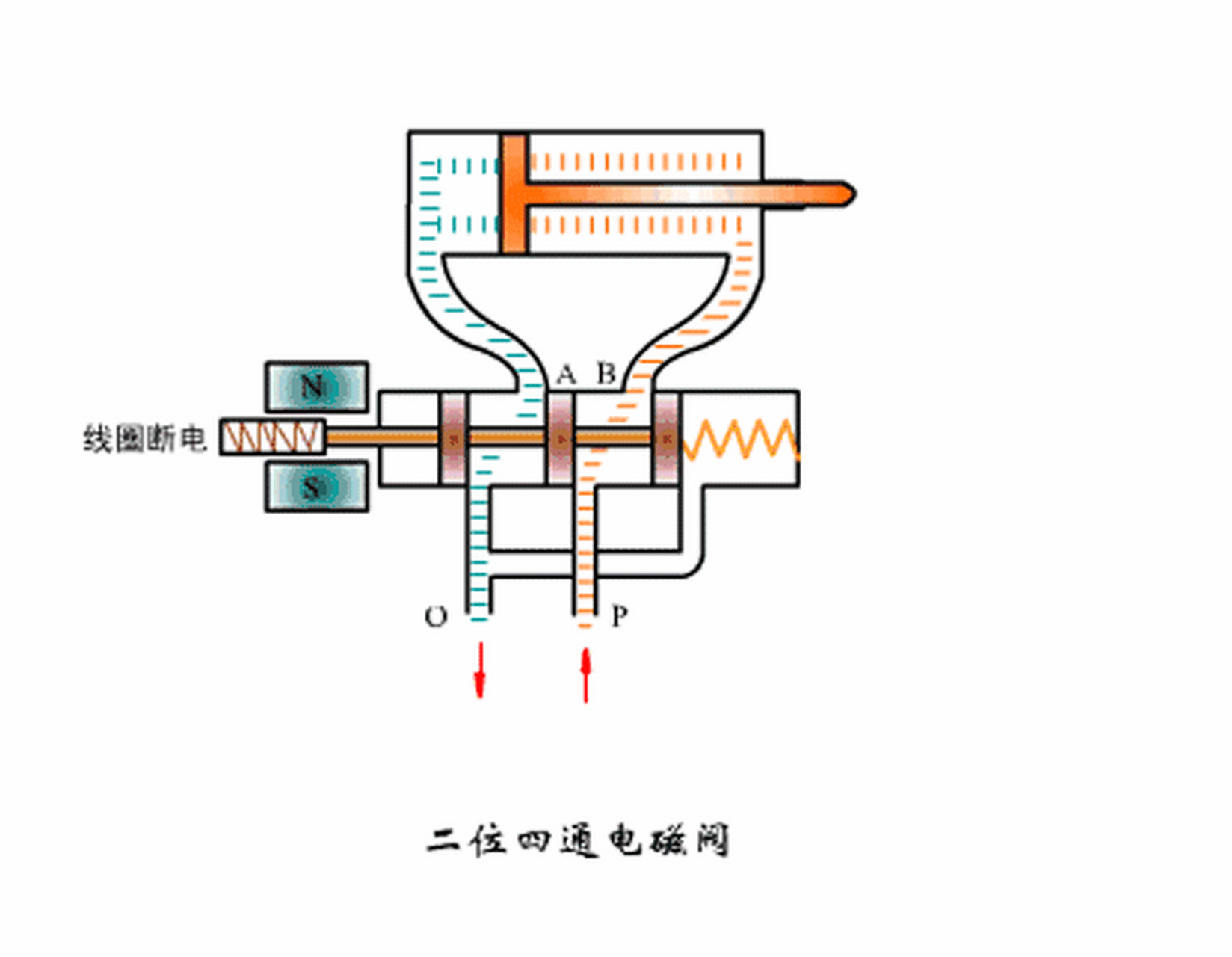 两位四通阀工作原理!