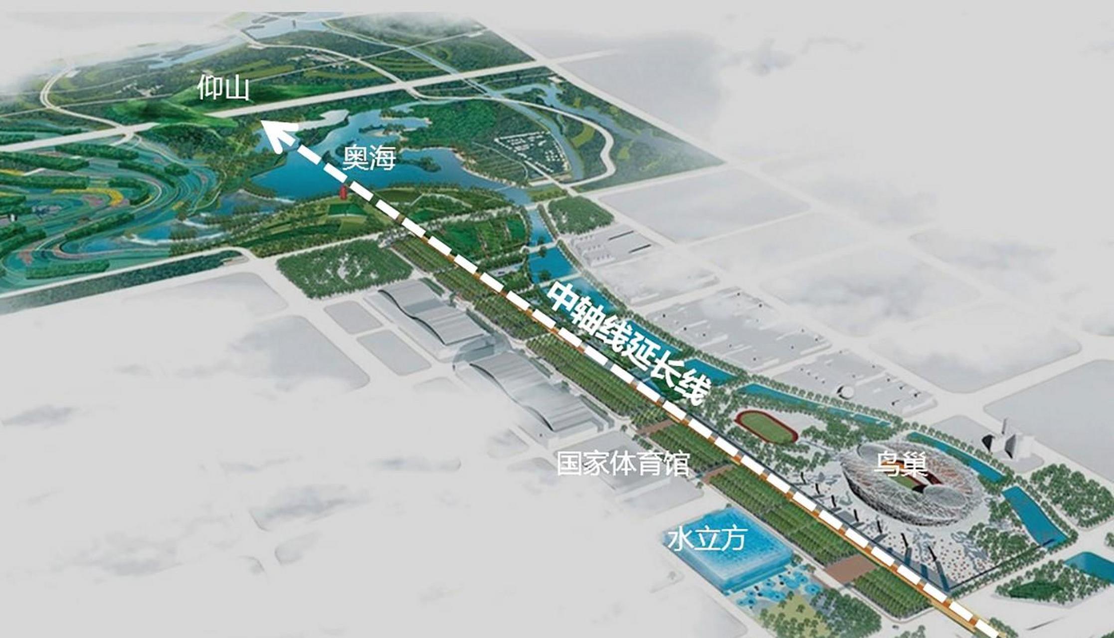 北京申奥成功后,中轴线再次向北延长,成为奥林匹克公园的轴线