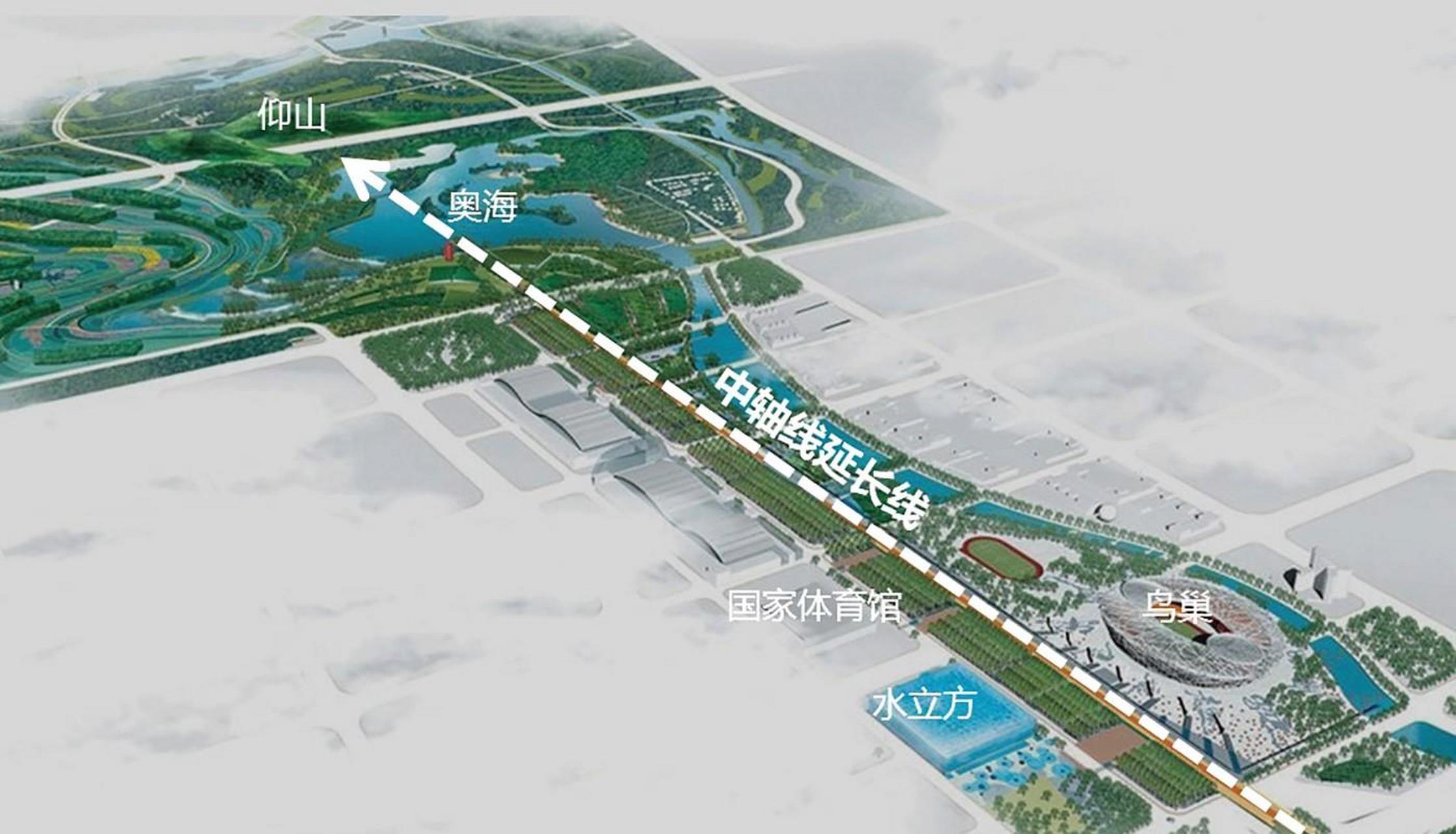 北京申奥成功后,中轴线再次向北延长,成为奥林匹克公园的轴线.