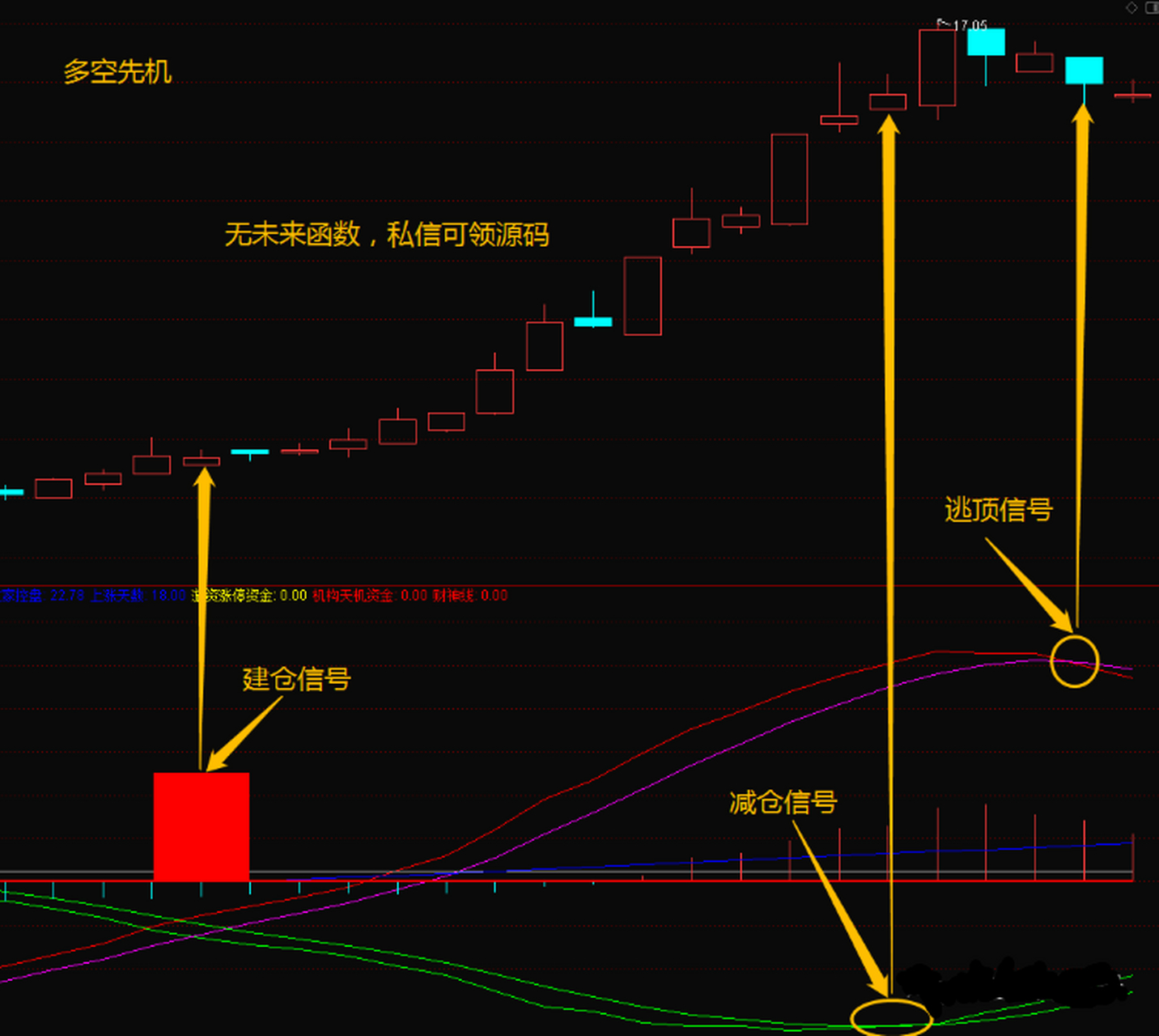 【多空先机】指标——利用庄家控盘力度,看懂多空转换先机  大家好