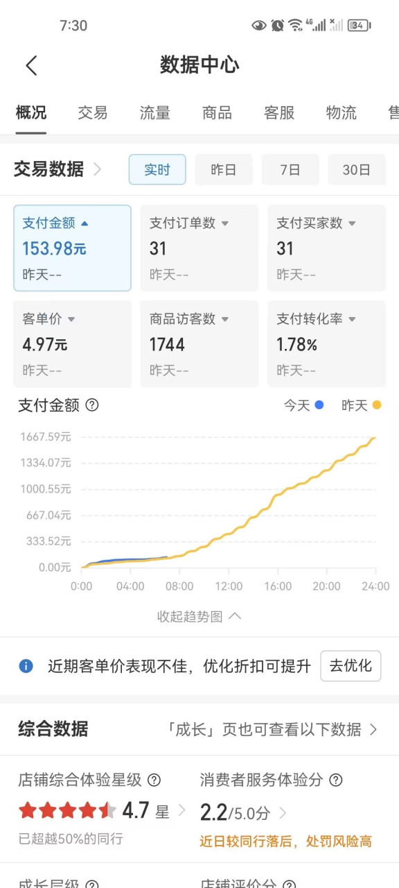 就问你纯自然流香不香