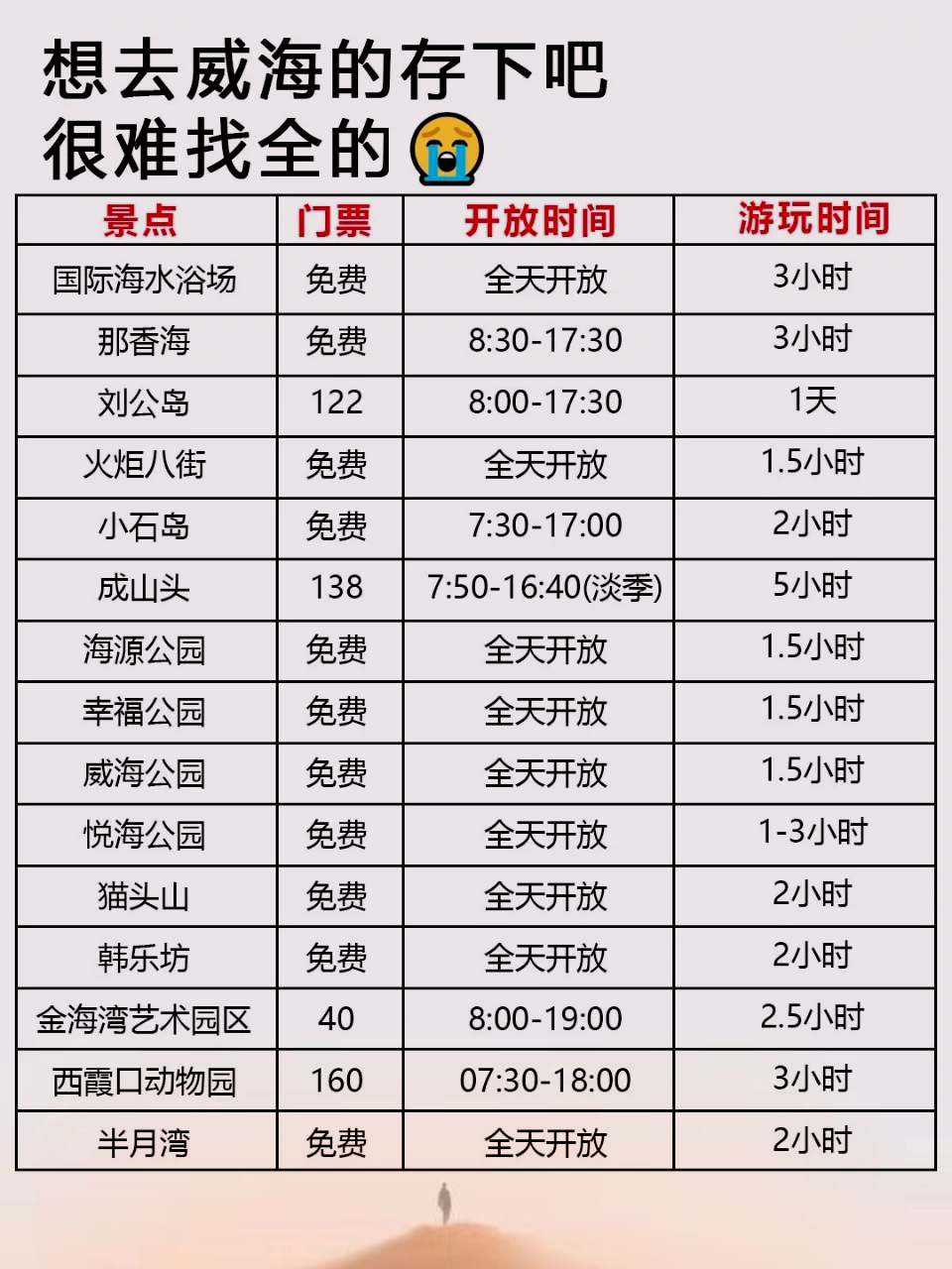 相信这些精选景点一定会让你爱上威海幸福门是那一年修建