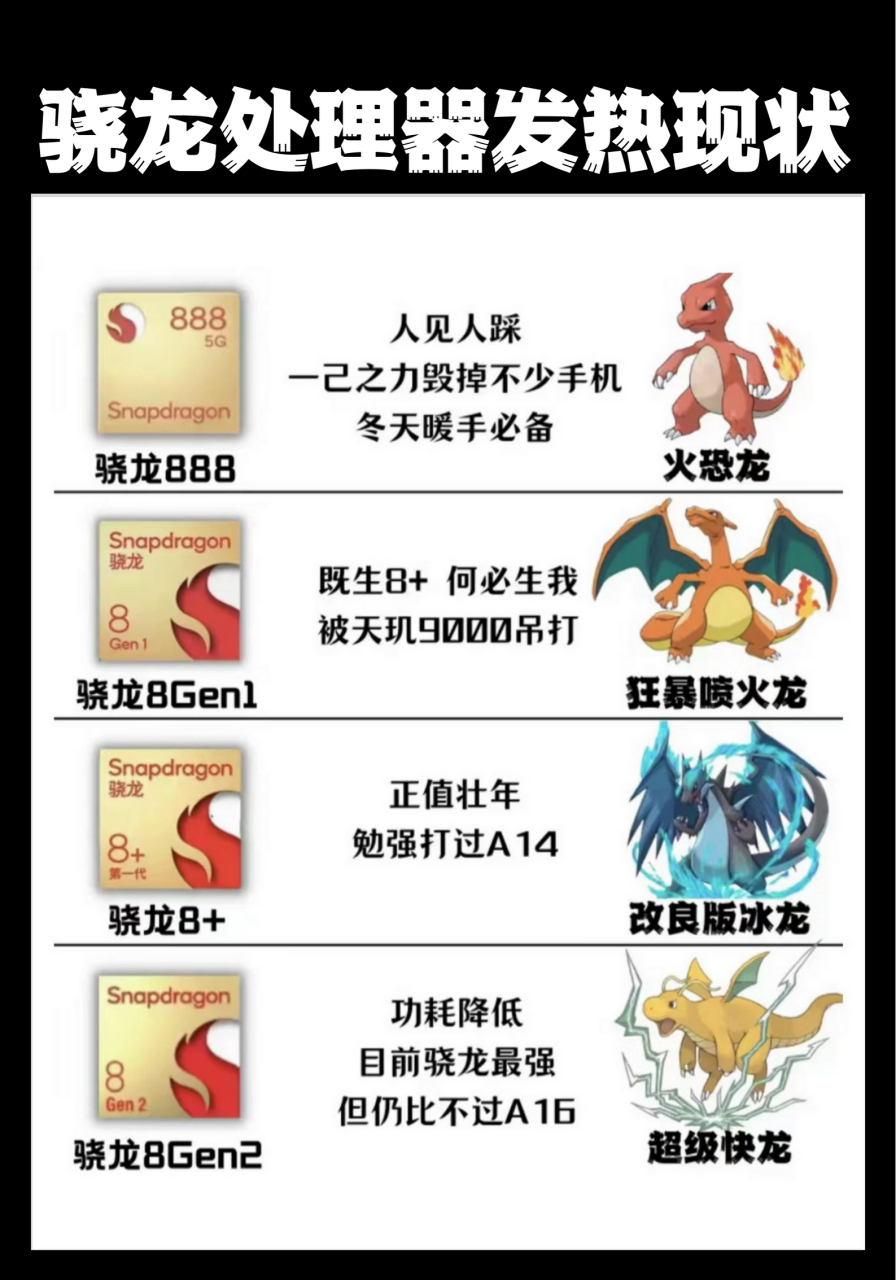 骁龙处理器发热现状:骁龙865是备用机处理器首选,甚至当主力机也是