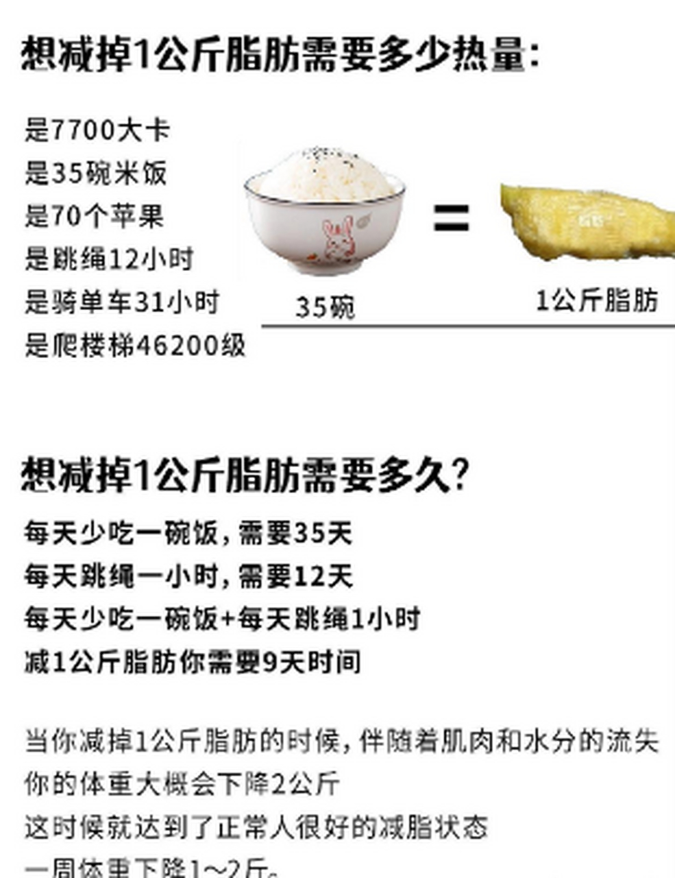 减掉1公斤脂肪,需要多久?