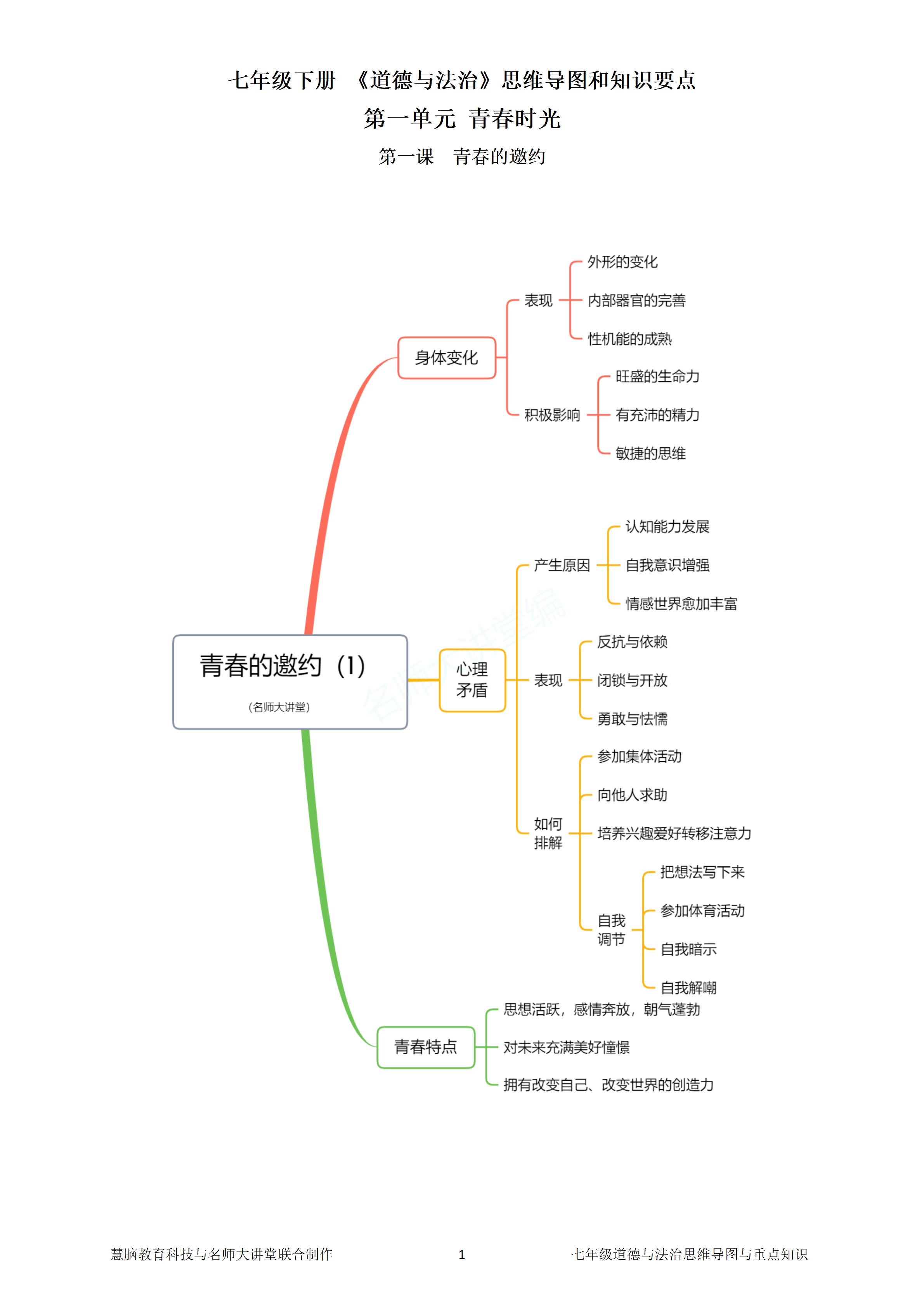 青春的邀约知识框架图图片