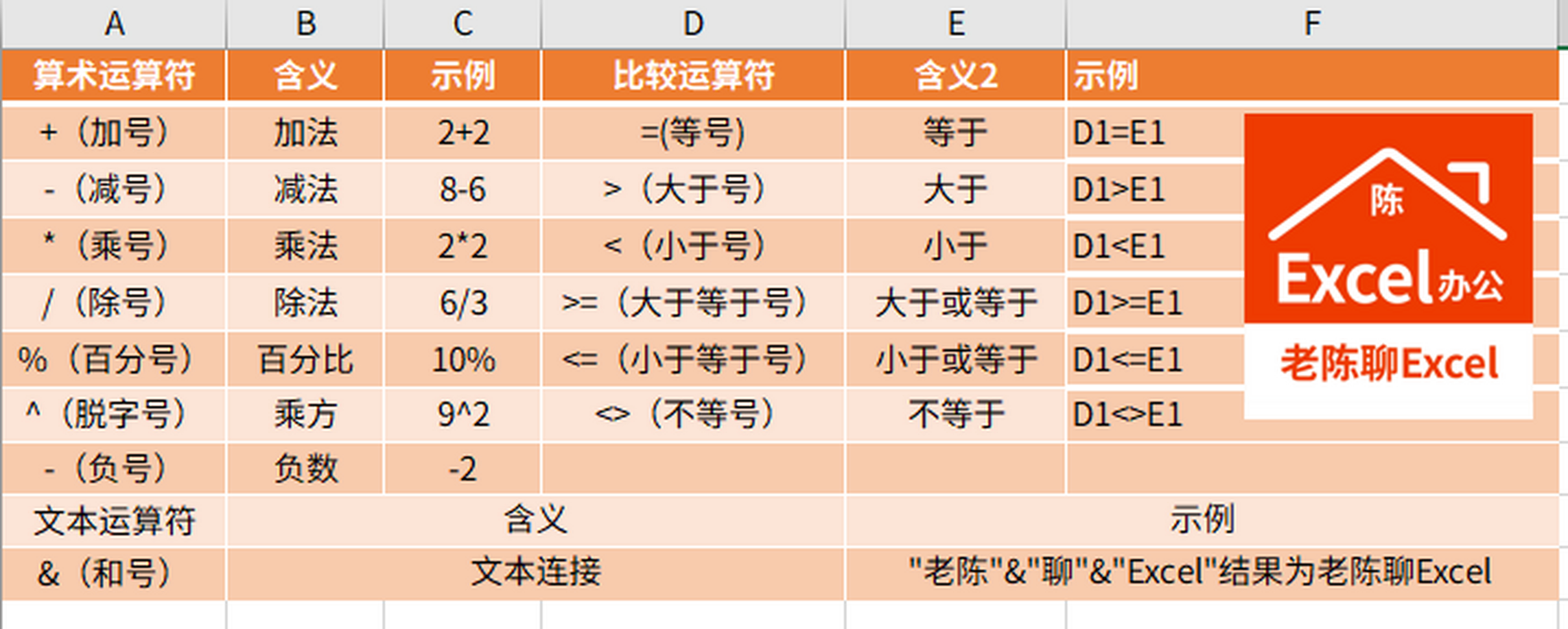 在excel中运算符&