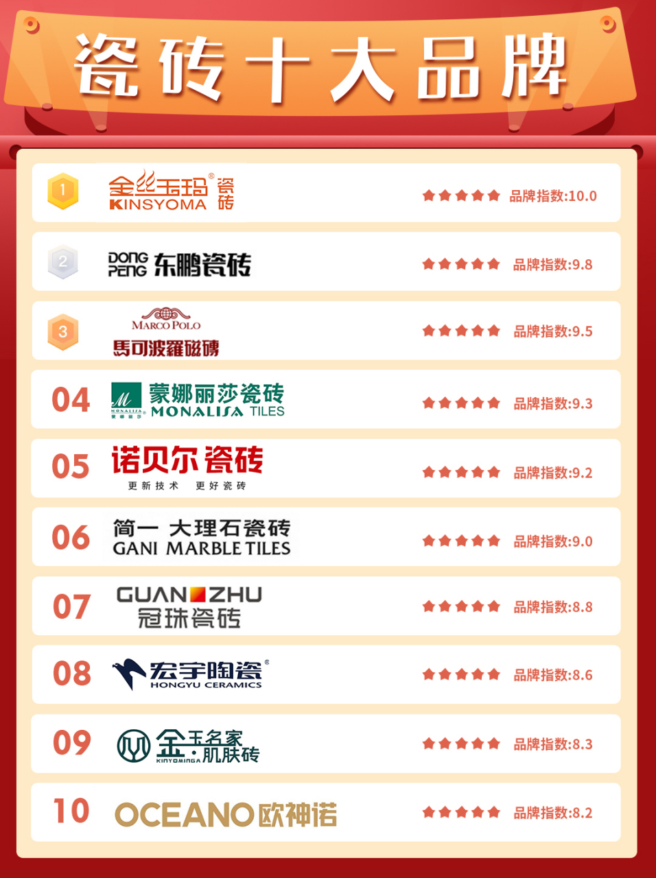 金丝玉玛瓷砖2023年瓷砖十大品牌#瓷砖十大品牌# #金丝玉玛瓷砖