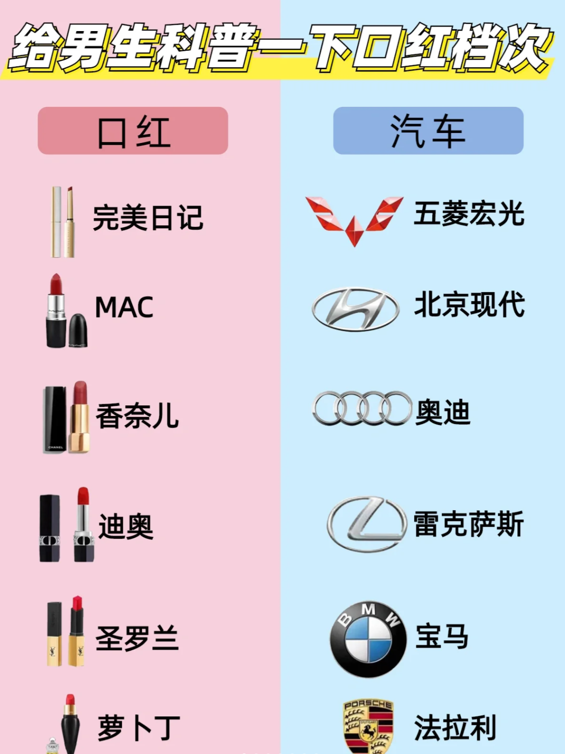 品牌大全丨收藏起来去教你女朋友化妆品牌和汽车品牌对照表口红品牌