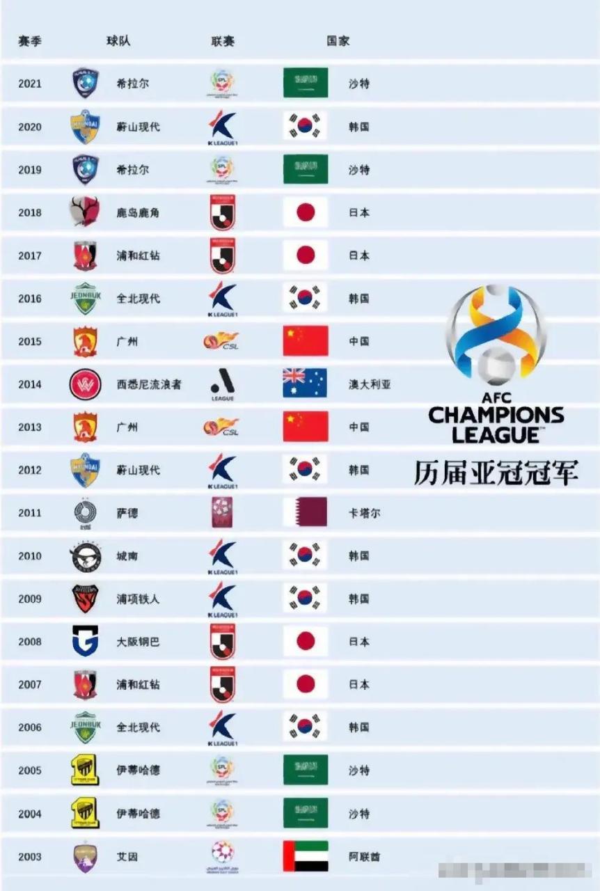 冠军历届 冠军与亚 军的荣耀相关图片3