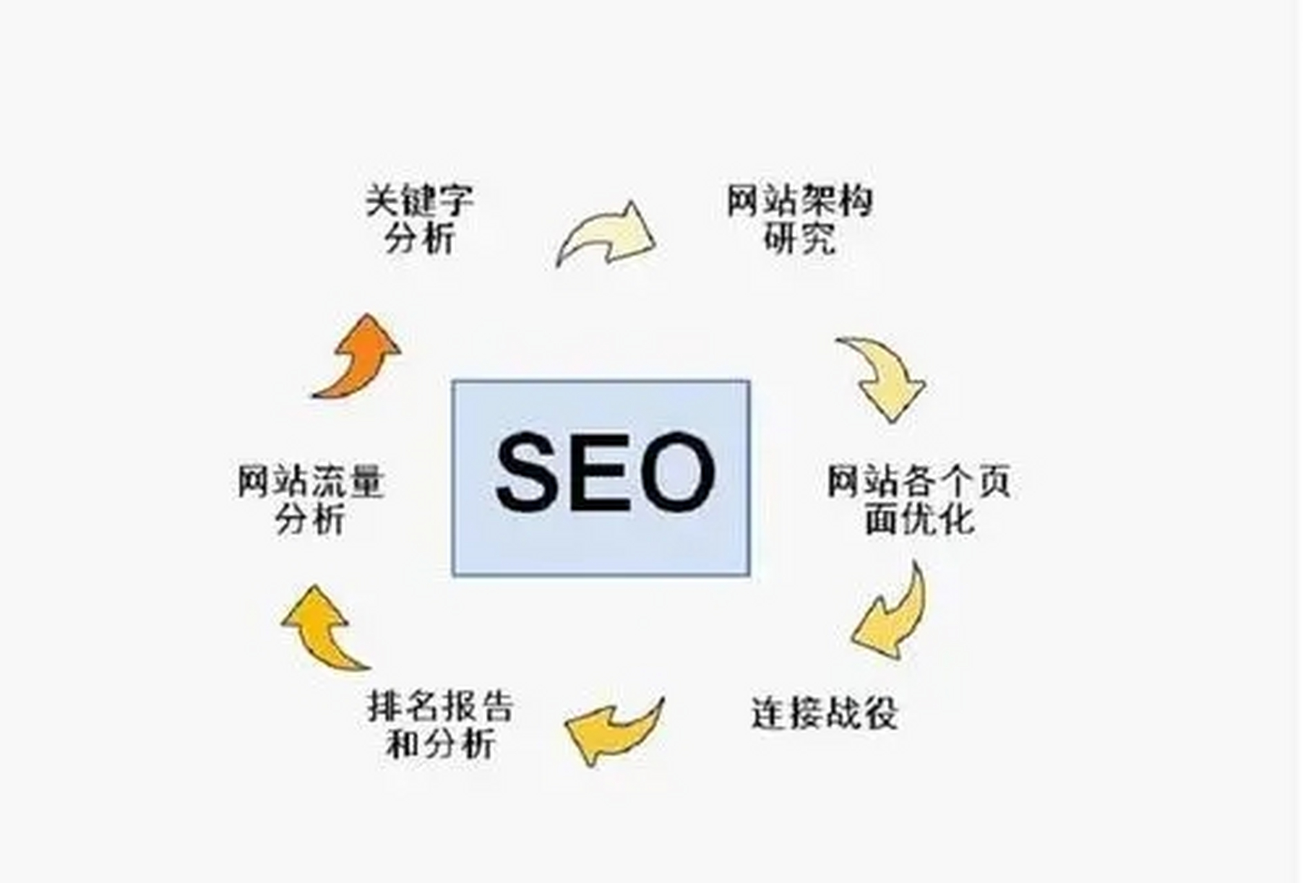 软件开发公司的市场变化与未来趋势