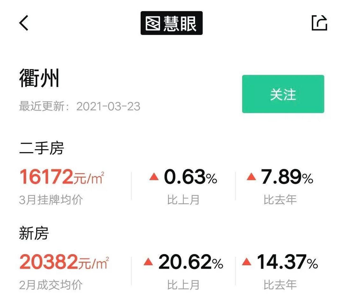 衢州房价为什么那么高