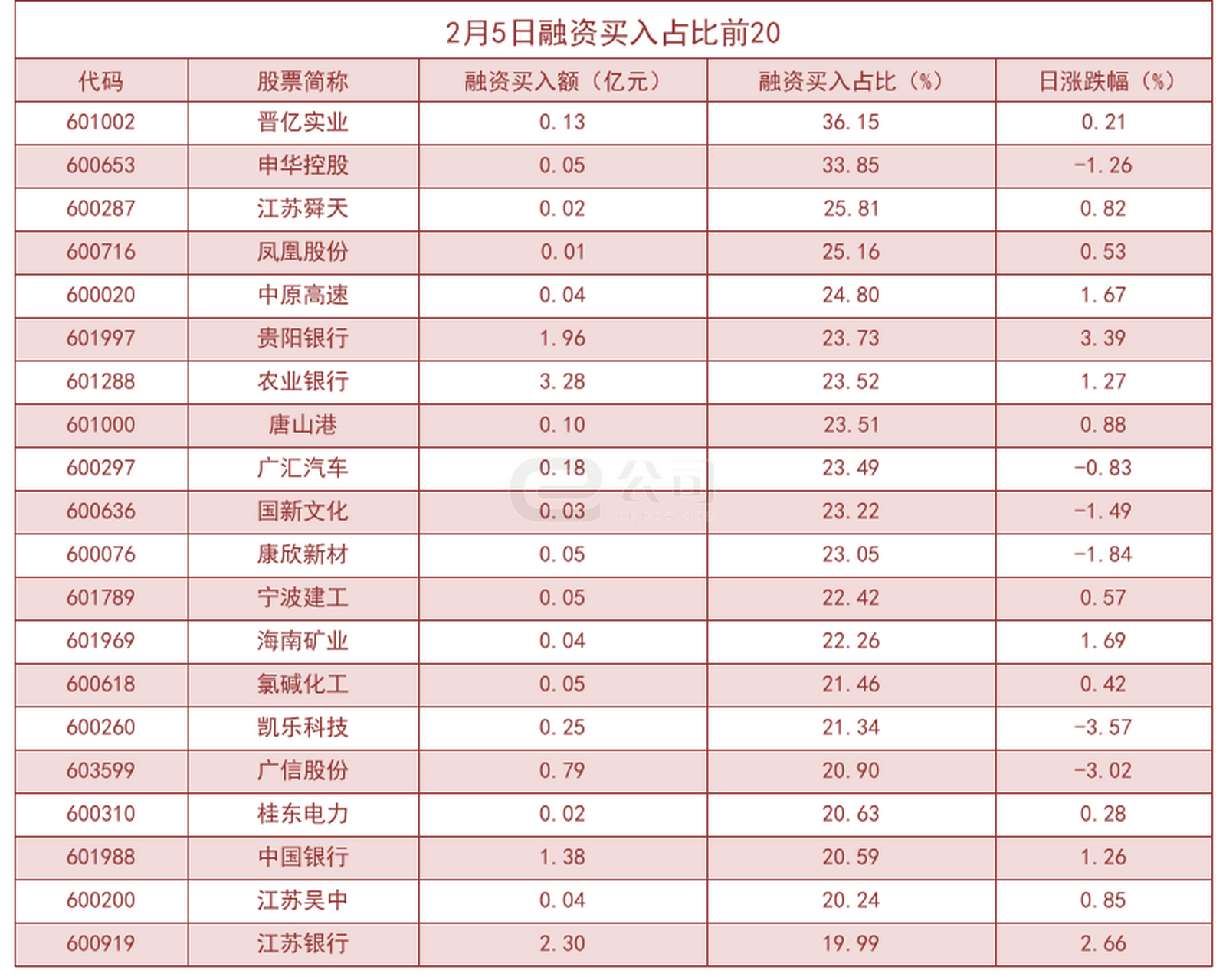 晋亿实业股票行情图片