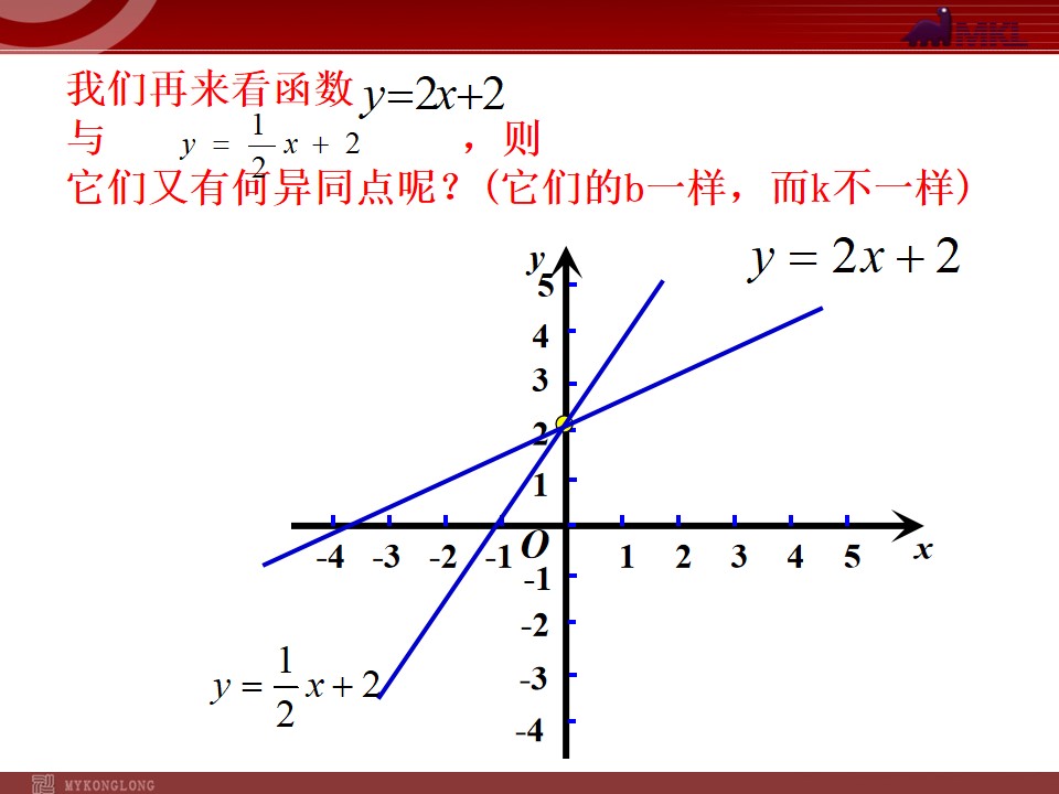 一次函数的解析式为:其中m是斜率,不能为0;x表示自变量,b表示y轴截距