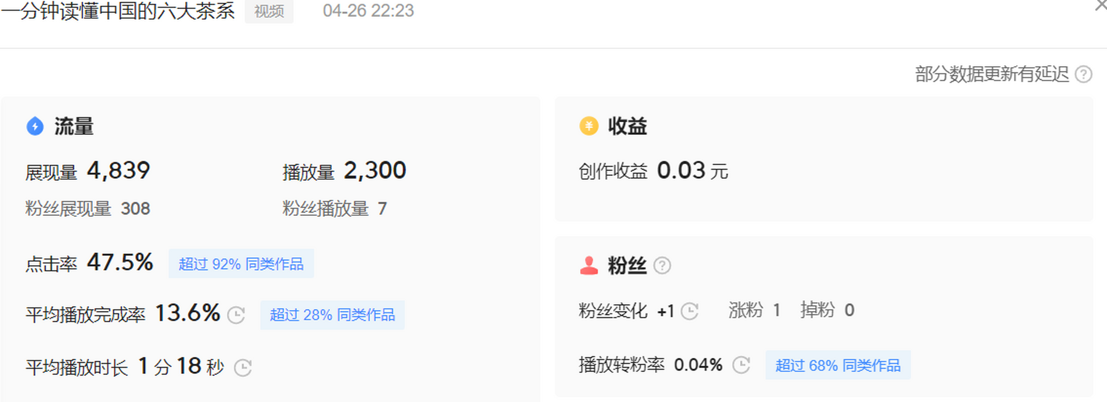 有播放量就有收益的平台=有播放量就有收益的平台有多少