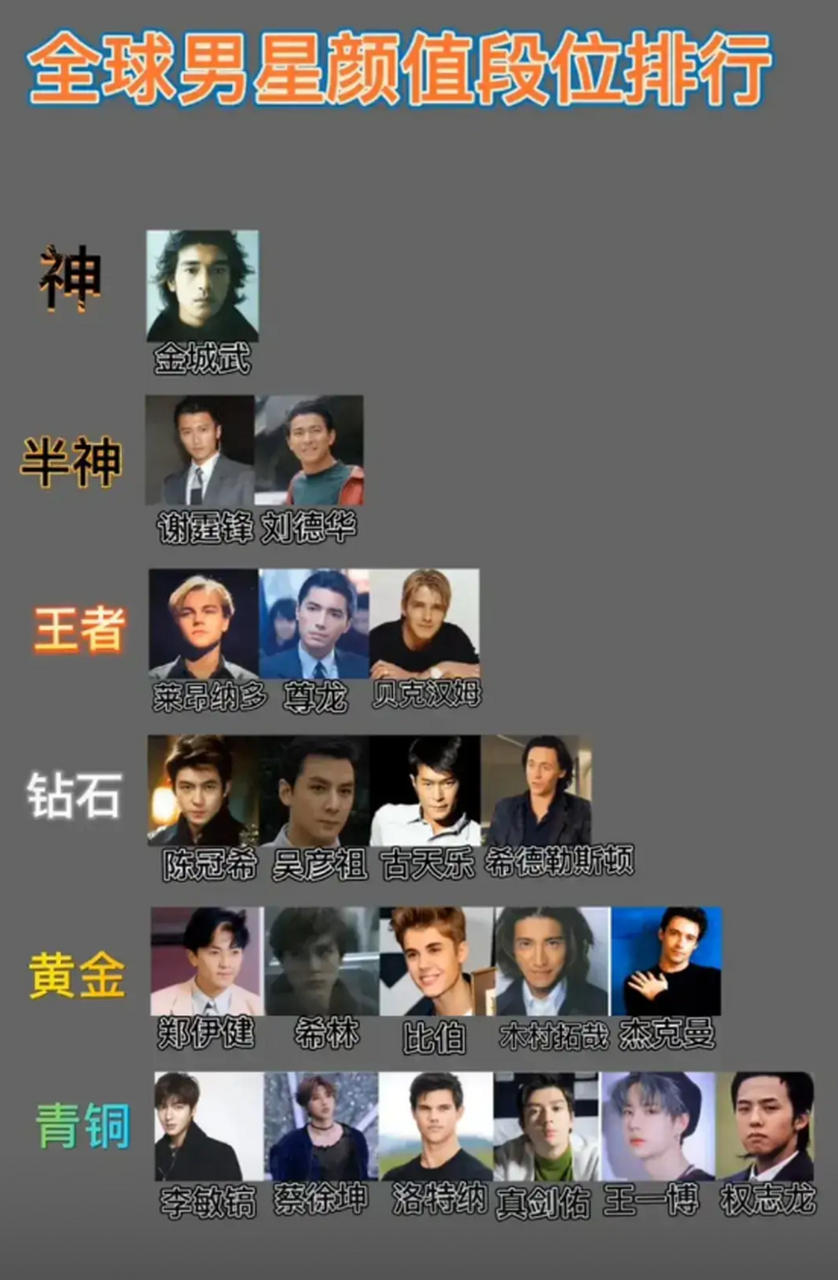 80后男星颜值排行榜图片