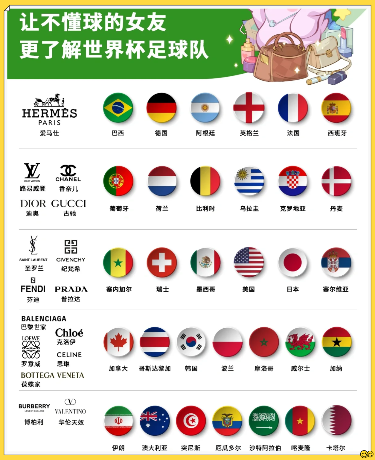 世界杯 支球队来 自哪里相关图片2